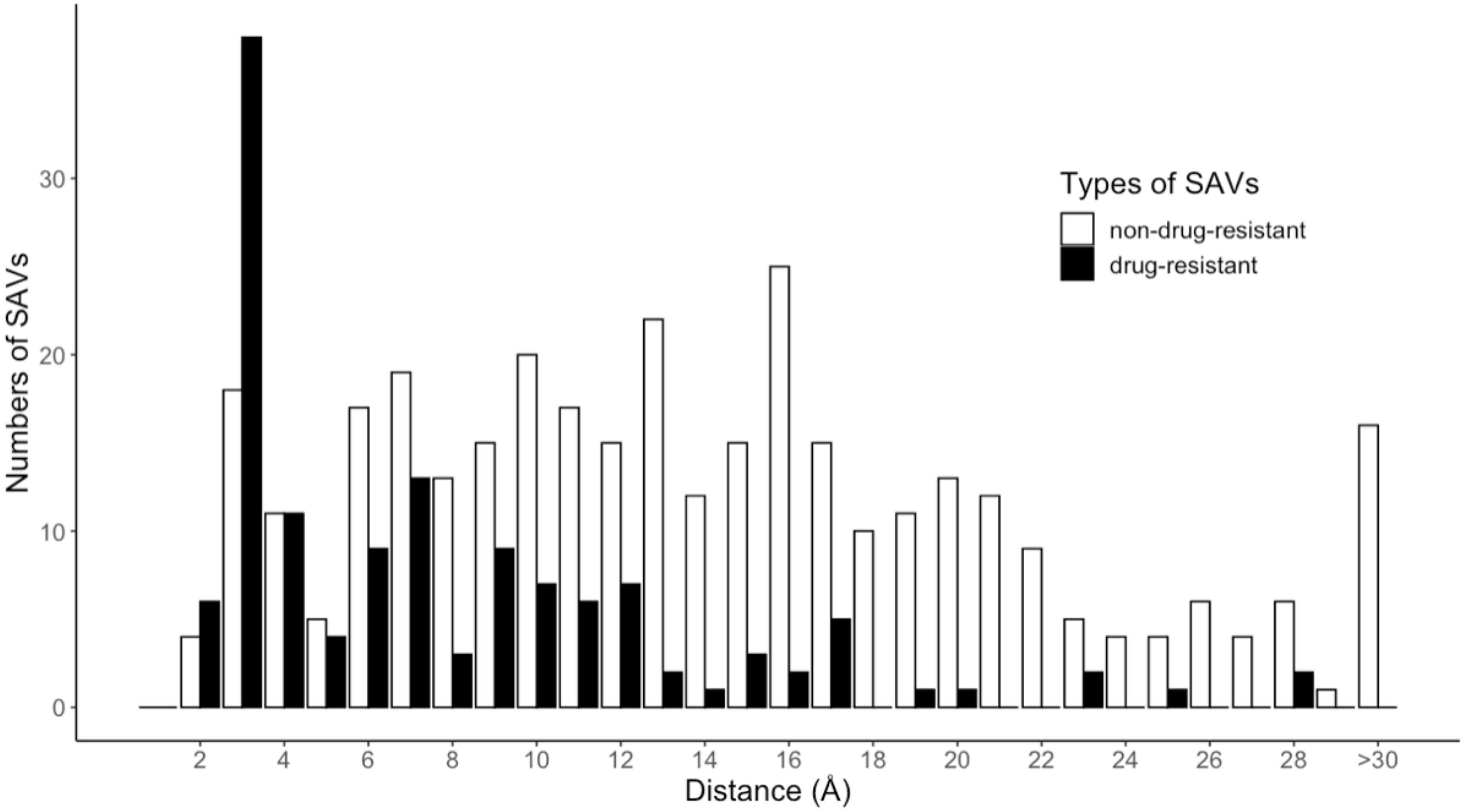 Pharmaceuticals 15 00136 g006 Pharmaceuticals 15 00136 g006