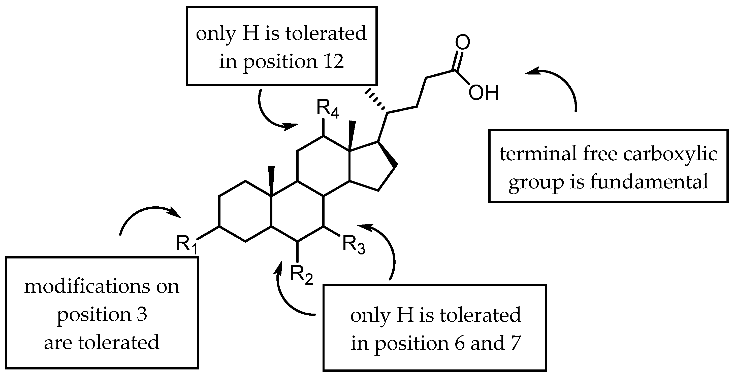 Pharmaceuticals 15 00137 g003 Pharmaceuticals 15 00137 g003
