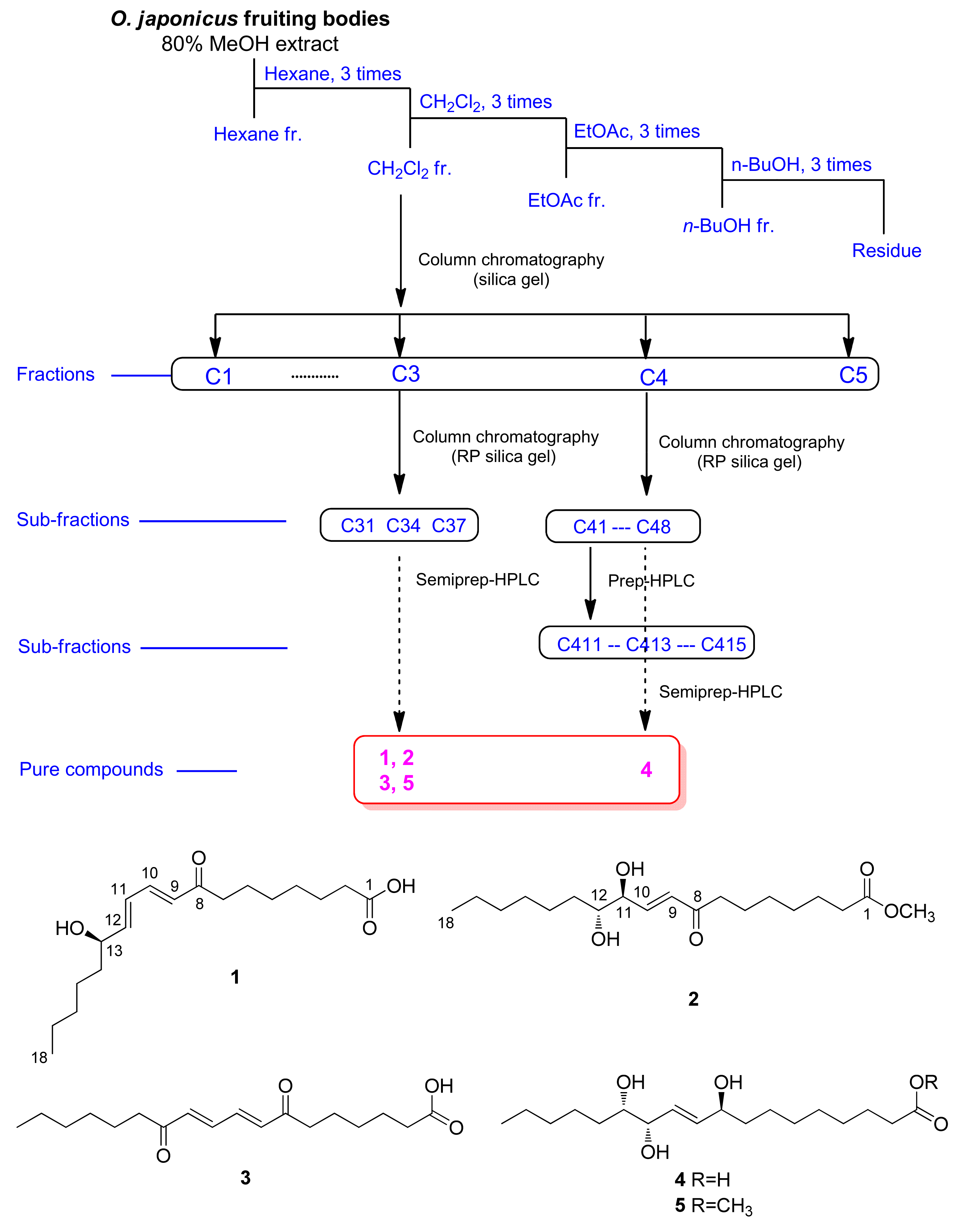 Pharmaceuticals 15 00139 g001
