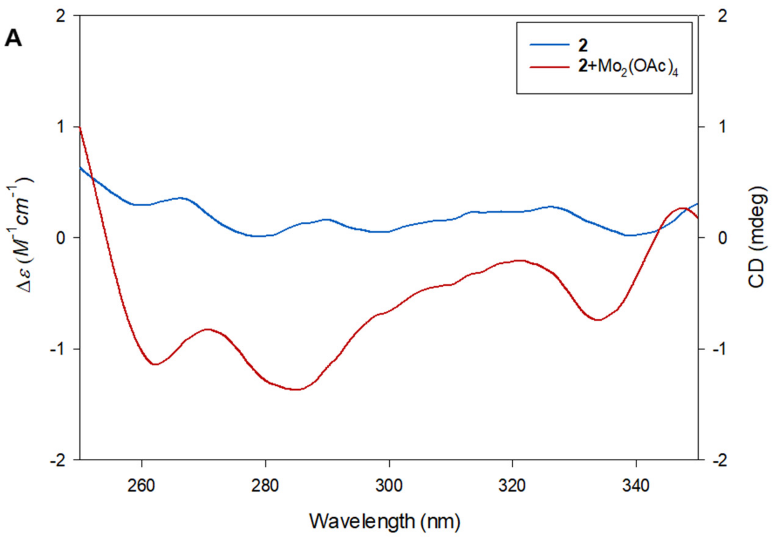 Pharmaceuticals 15 00139 g005a