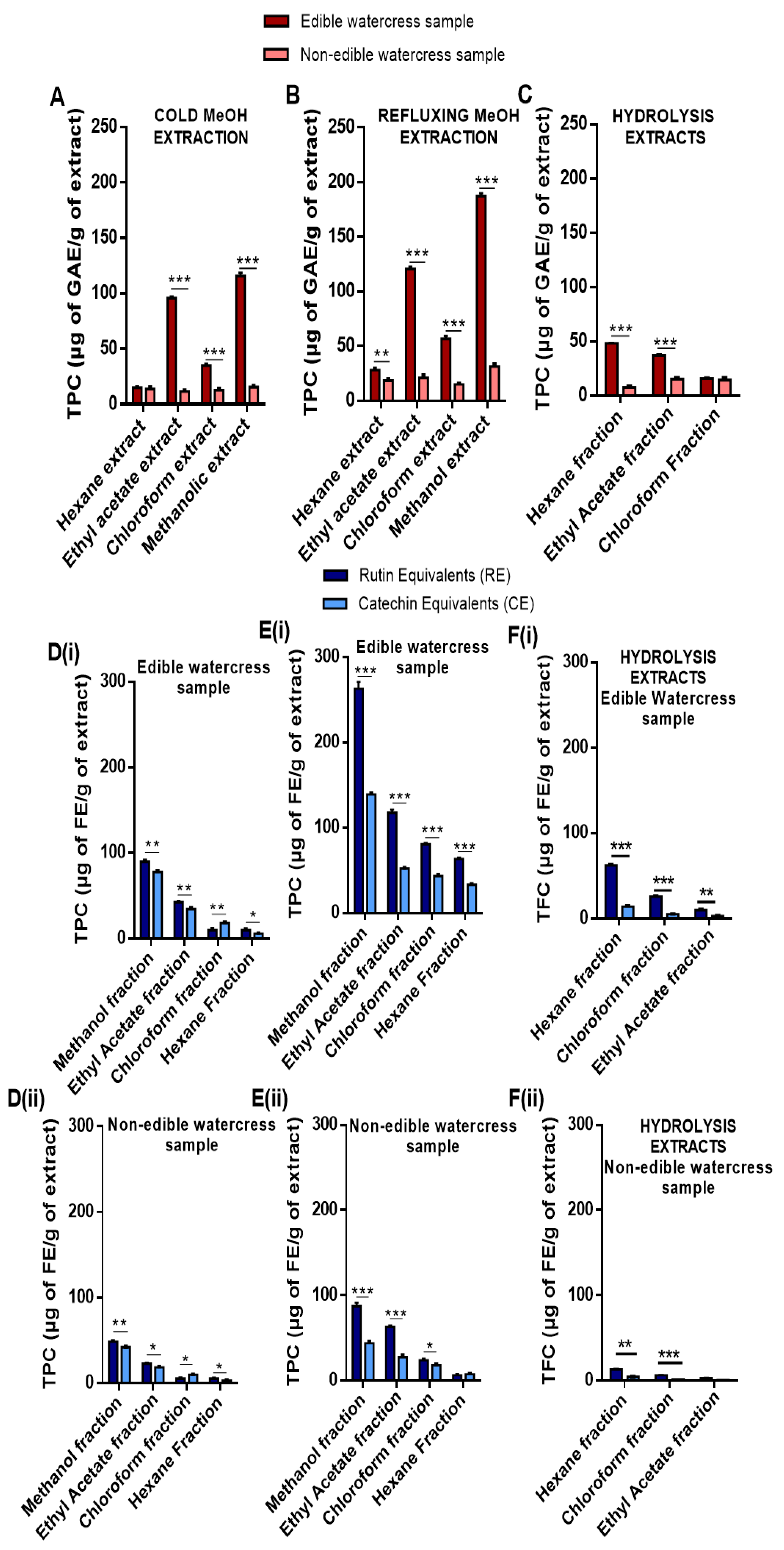 Pharmaceuticals 15 00141 g002
