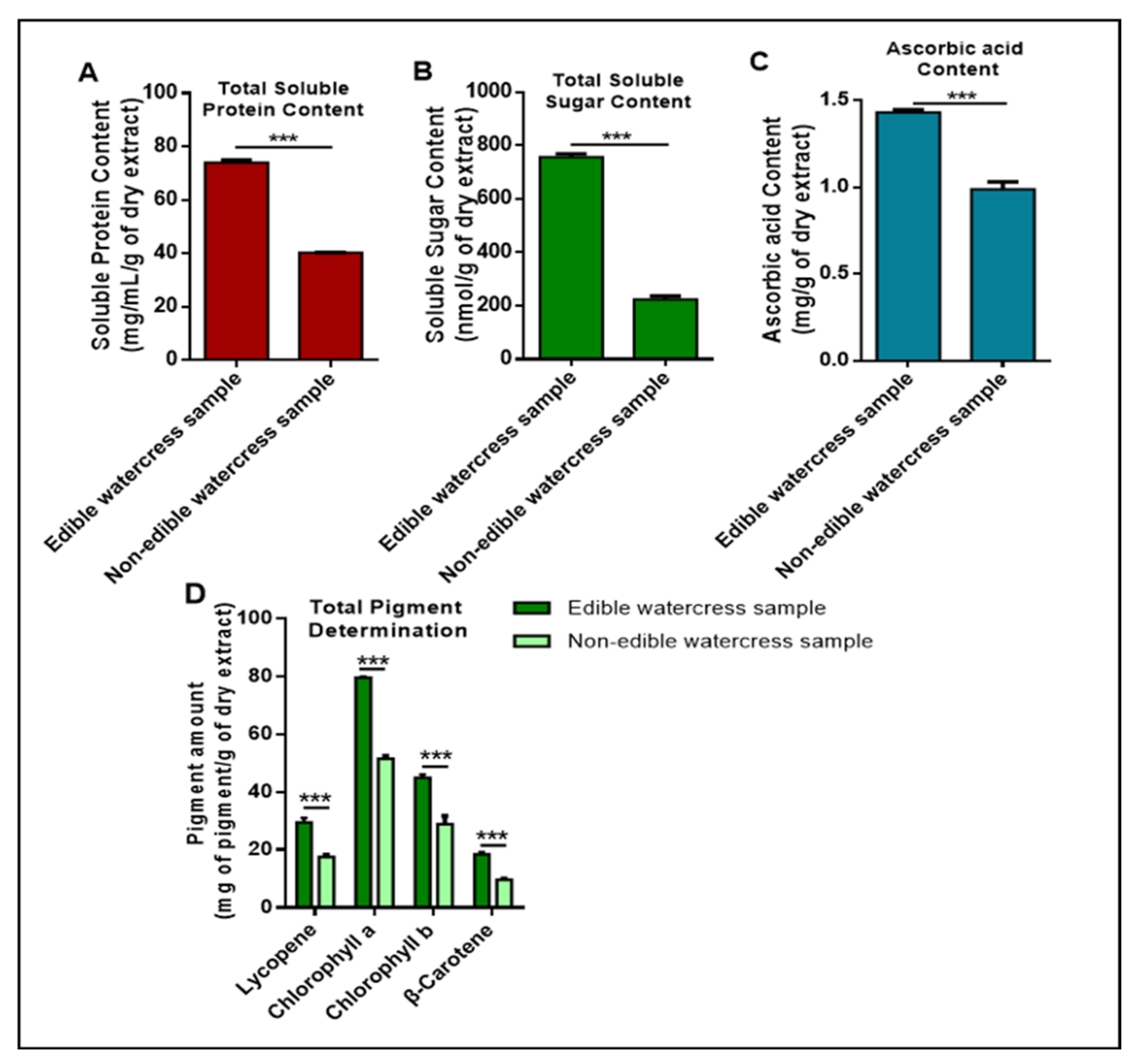Pharmaceuticals 15 00141 g003