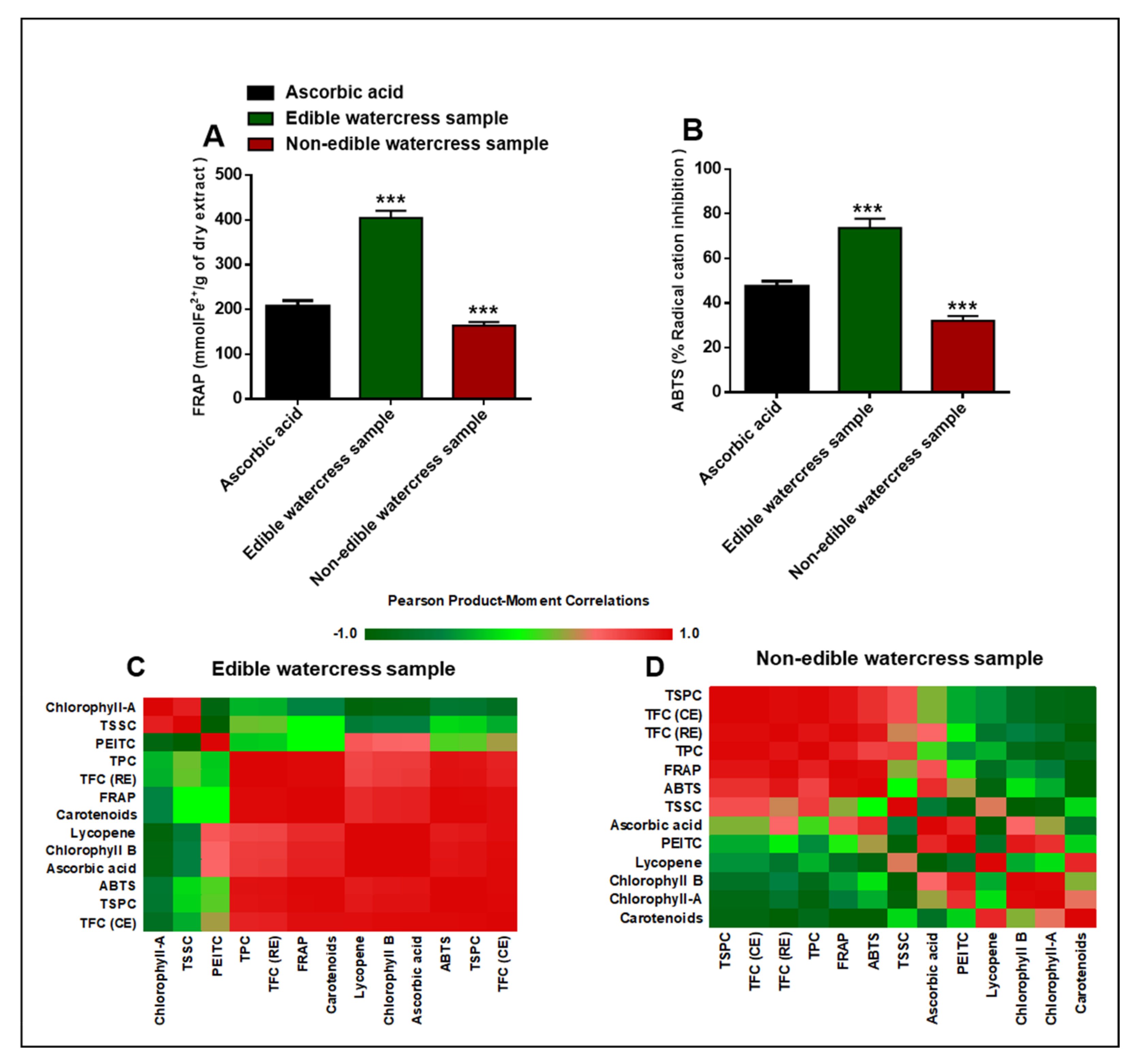 Pharmaceuticals 15 00141 g004