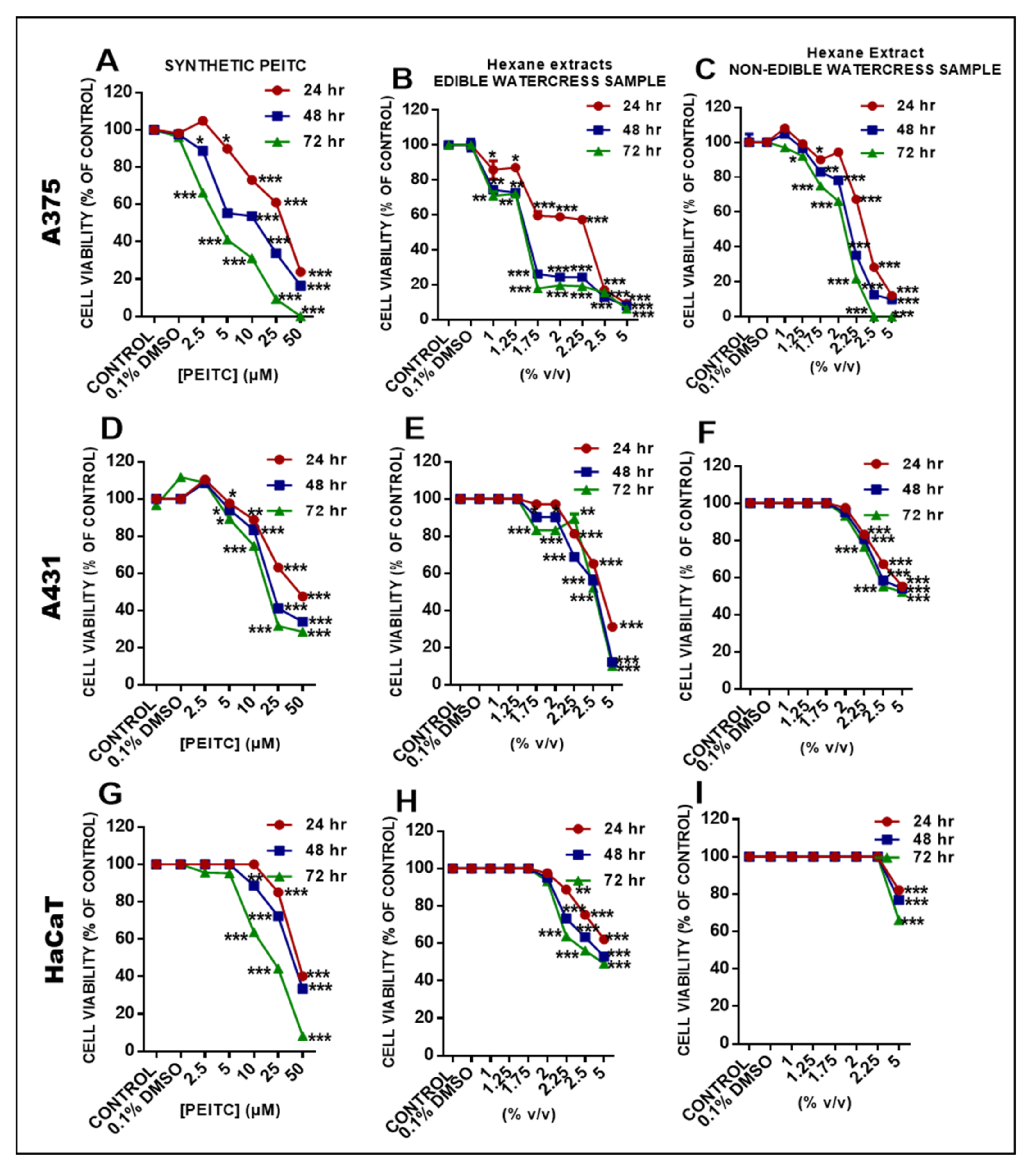 Pharmaceuticals 15 00141 g005