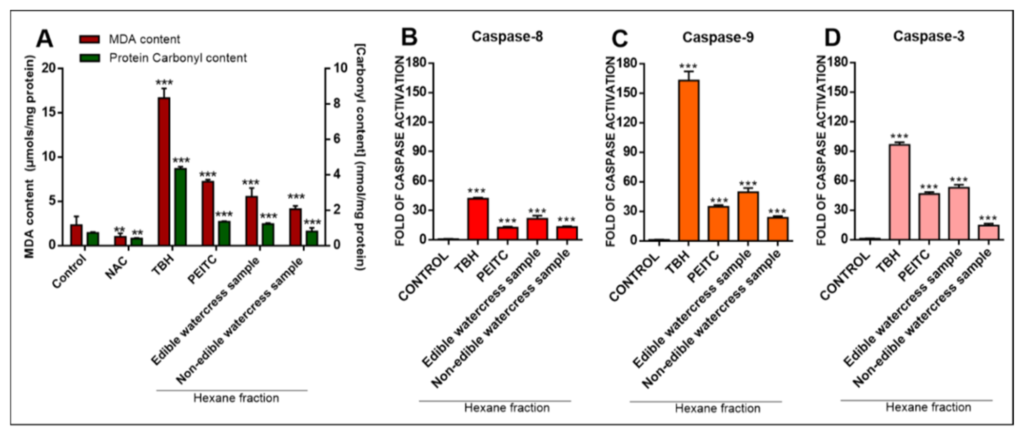 Pharmaceuticals 15 00141 g006