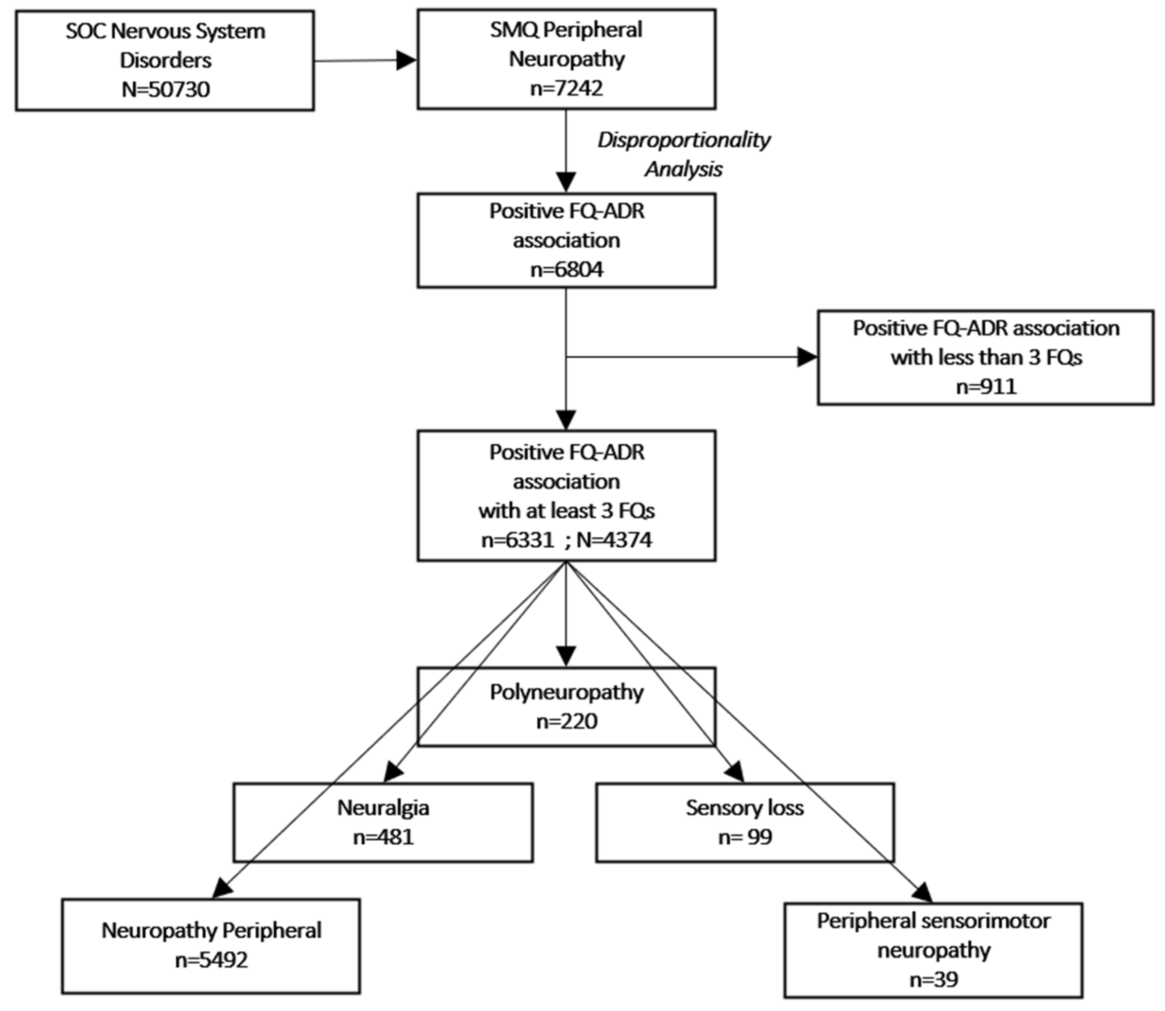 Pharmaceuticals 15 00143 g001