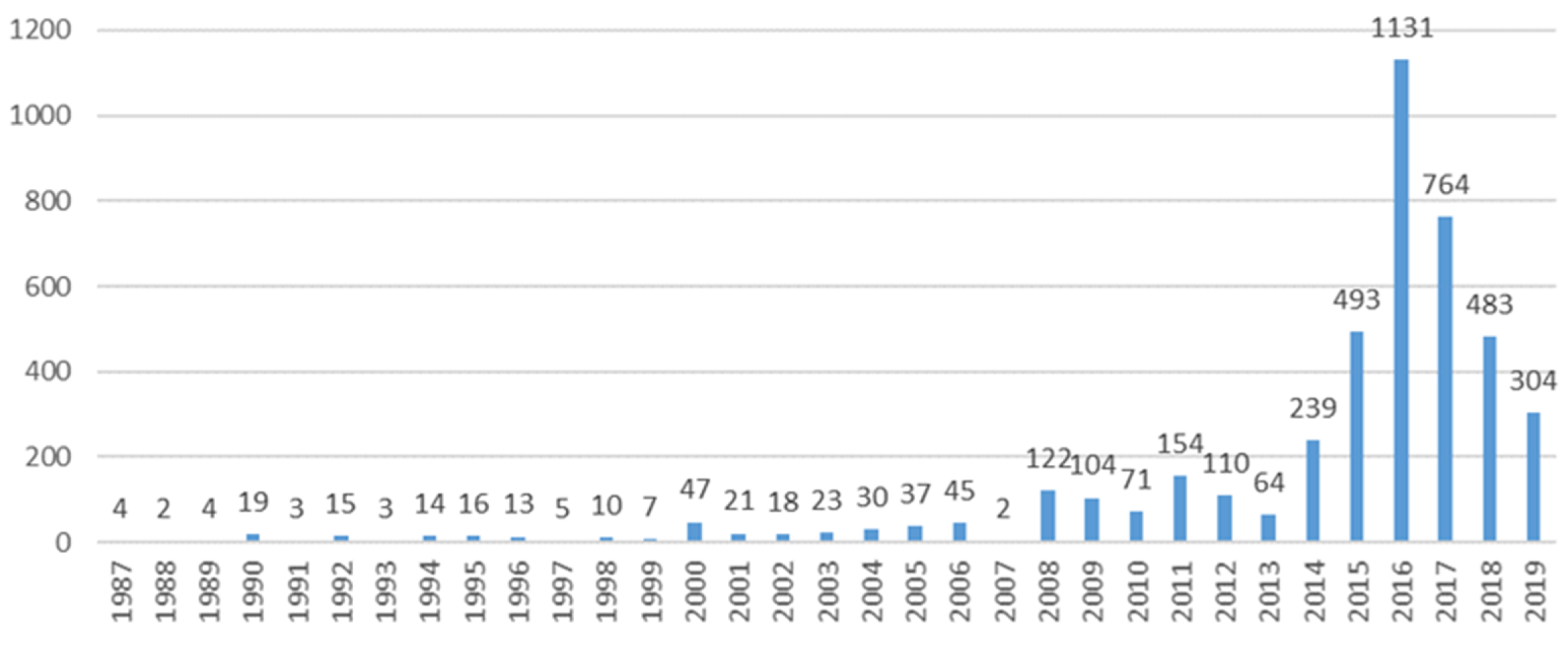 Pharmaceuticals 15 00143 g002