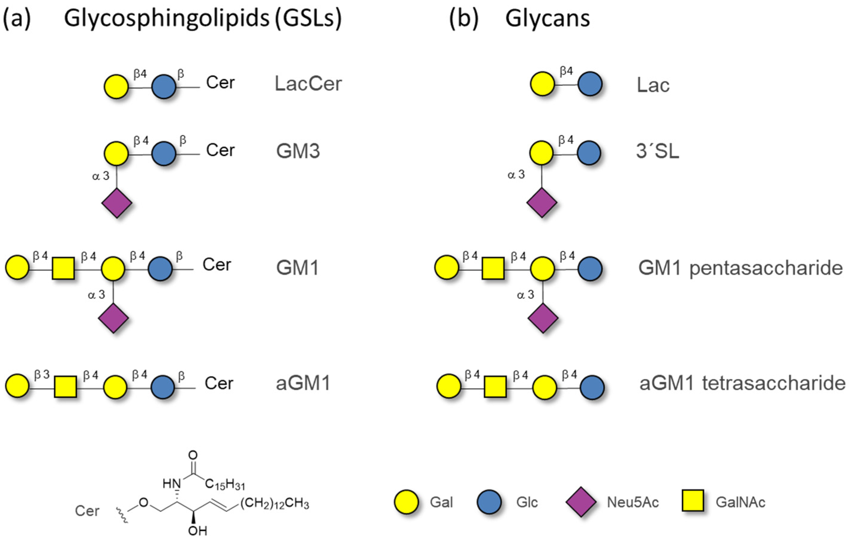 Pharmaceuticals 15 00145 sch001