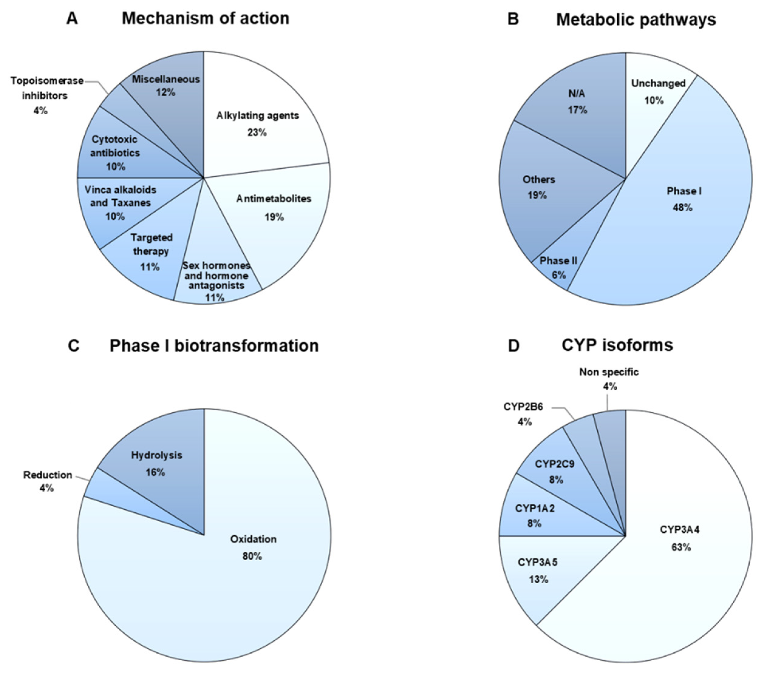 Pharmaceuticals 15 00146 g001