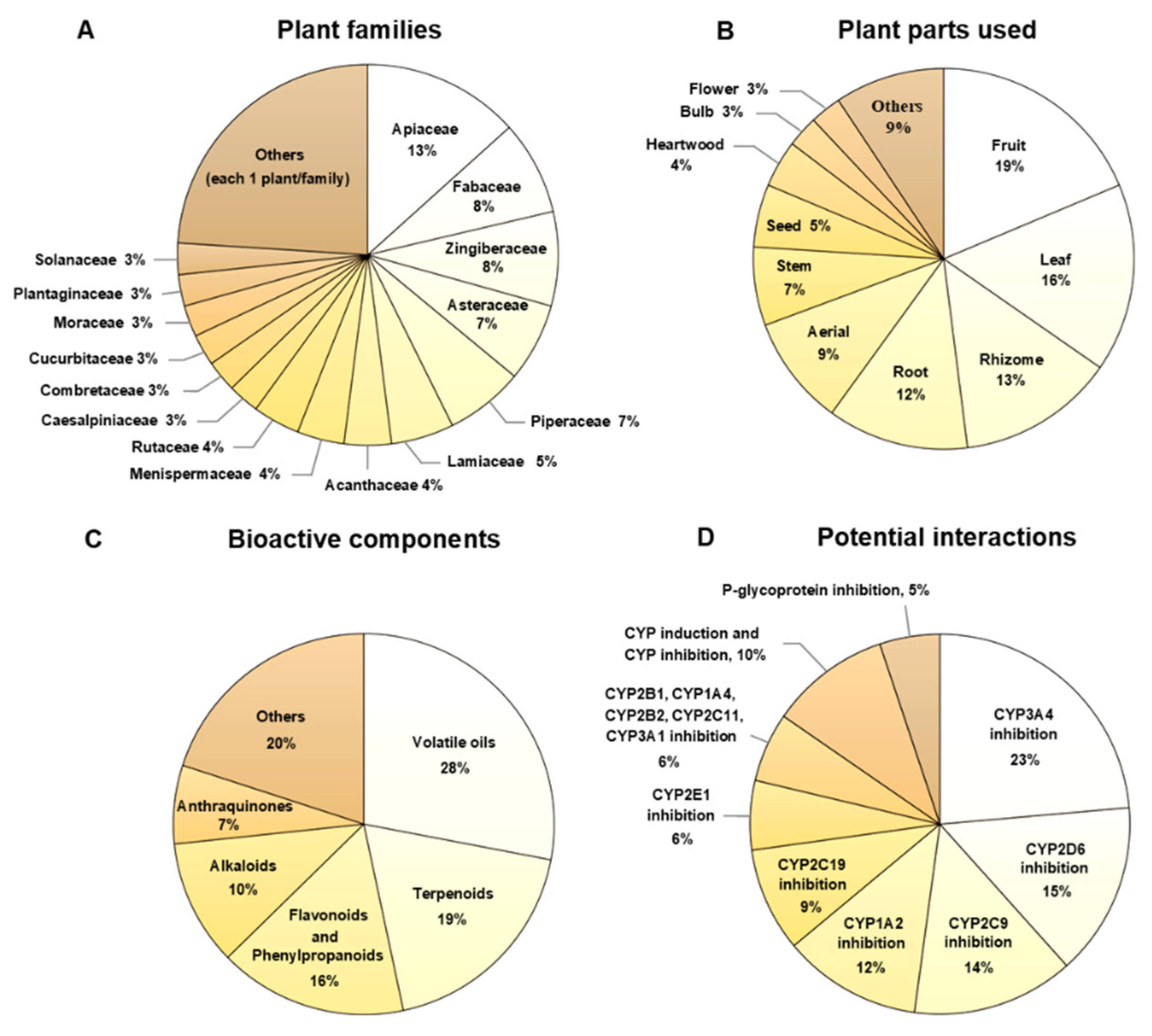Pharmaceuticals 15 00146 g002