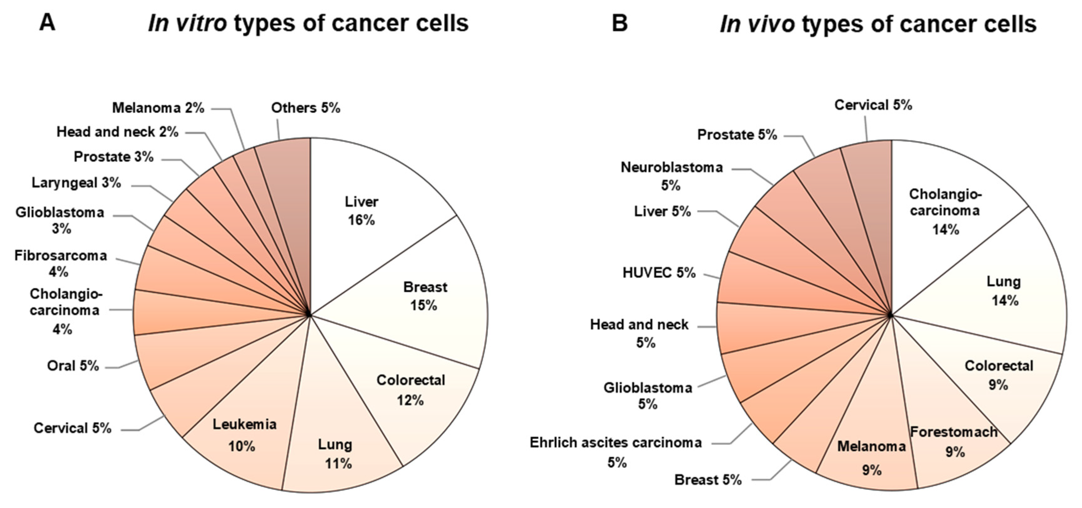 Pharmaceuticals 15 00146 g003