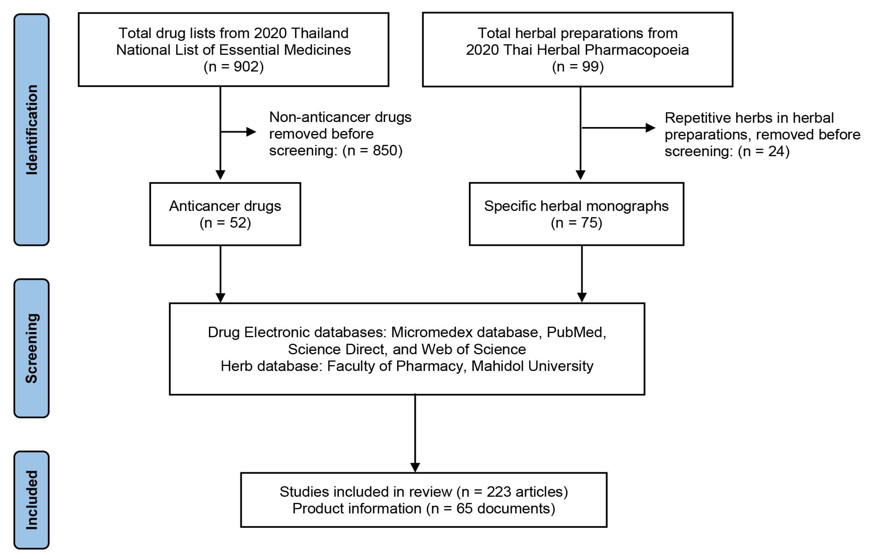 Pharmaceuticals 15 00146 g005