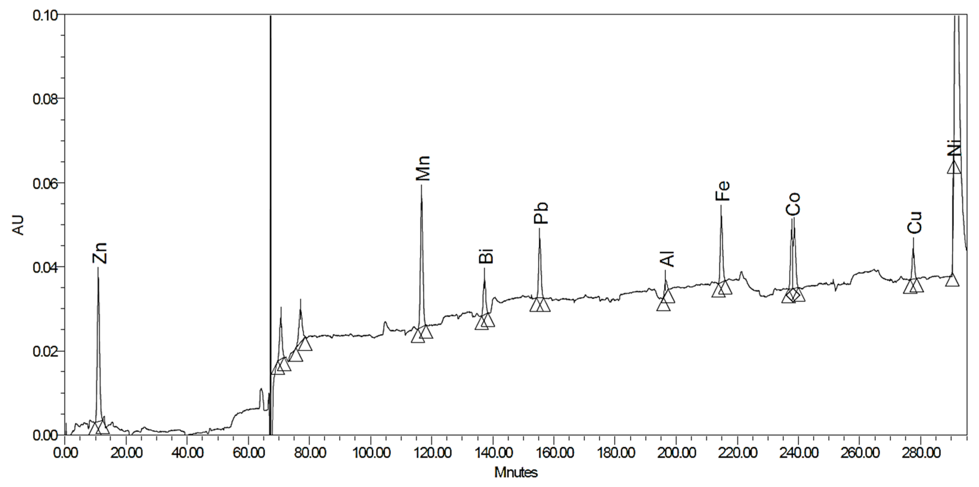 Pharmaceuticals 15 00147 g002 550
