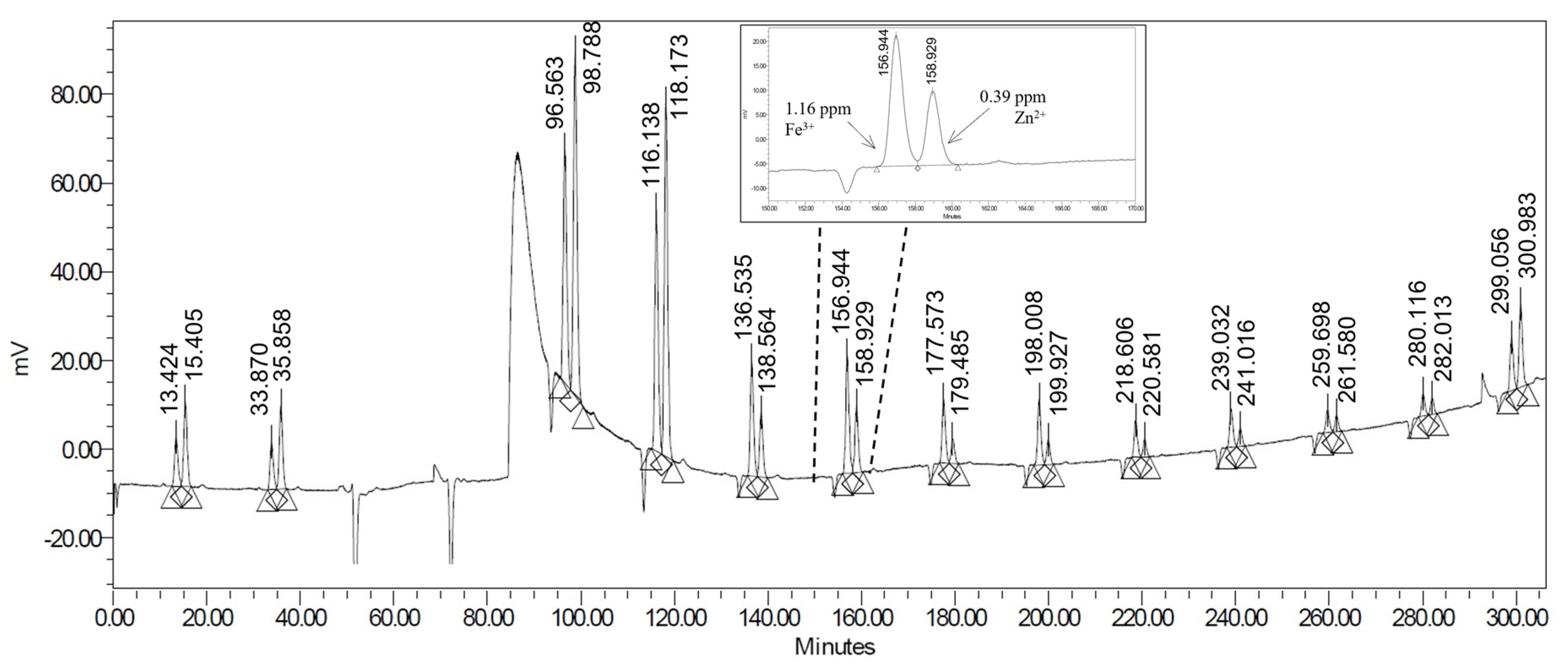 Pharmaceuticals 15 00147 g003 550