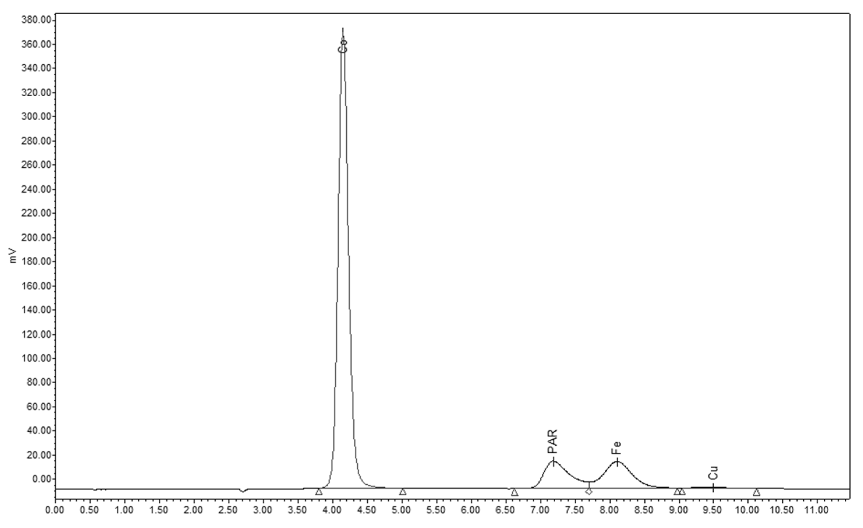 Pharmaceuticals 15 00147 g004 550