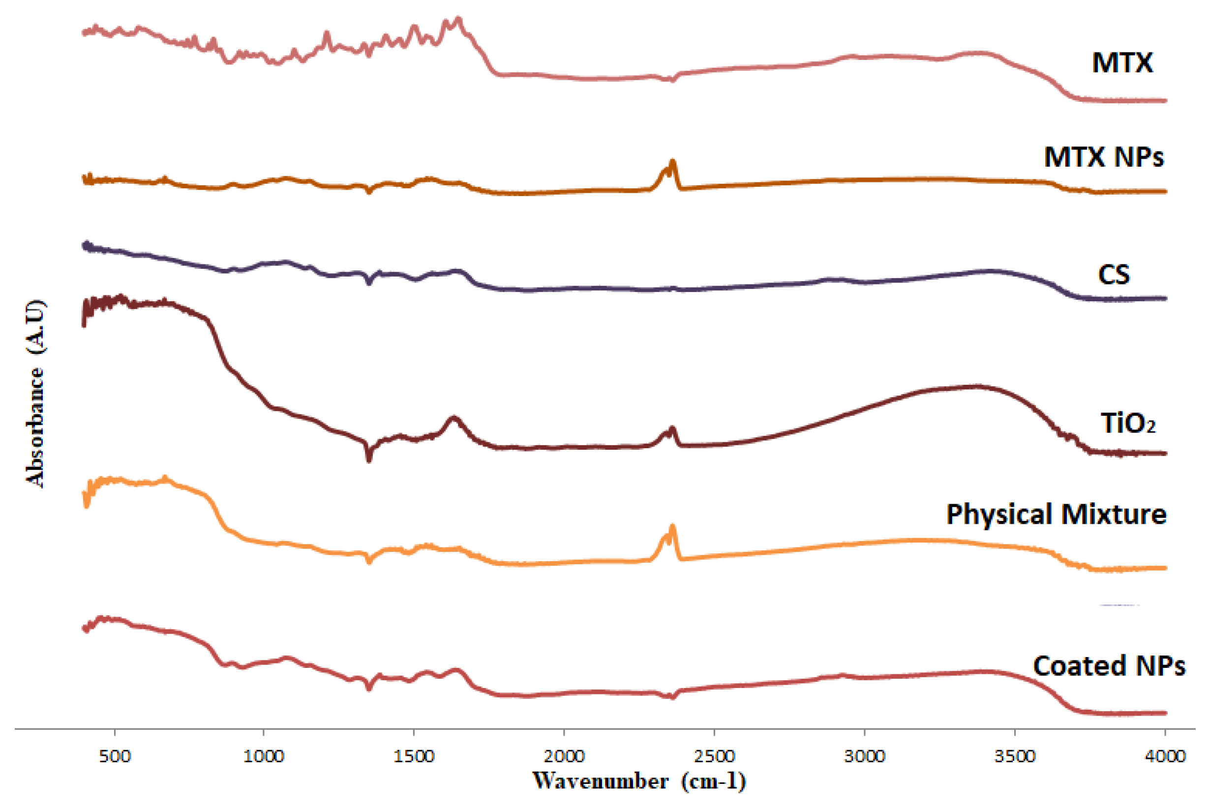 Pharmaceuticals 15 00149 g002