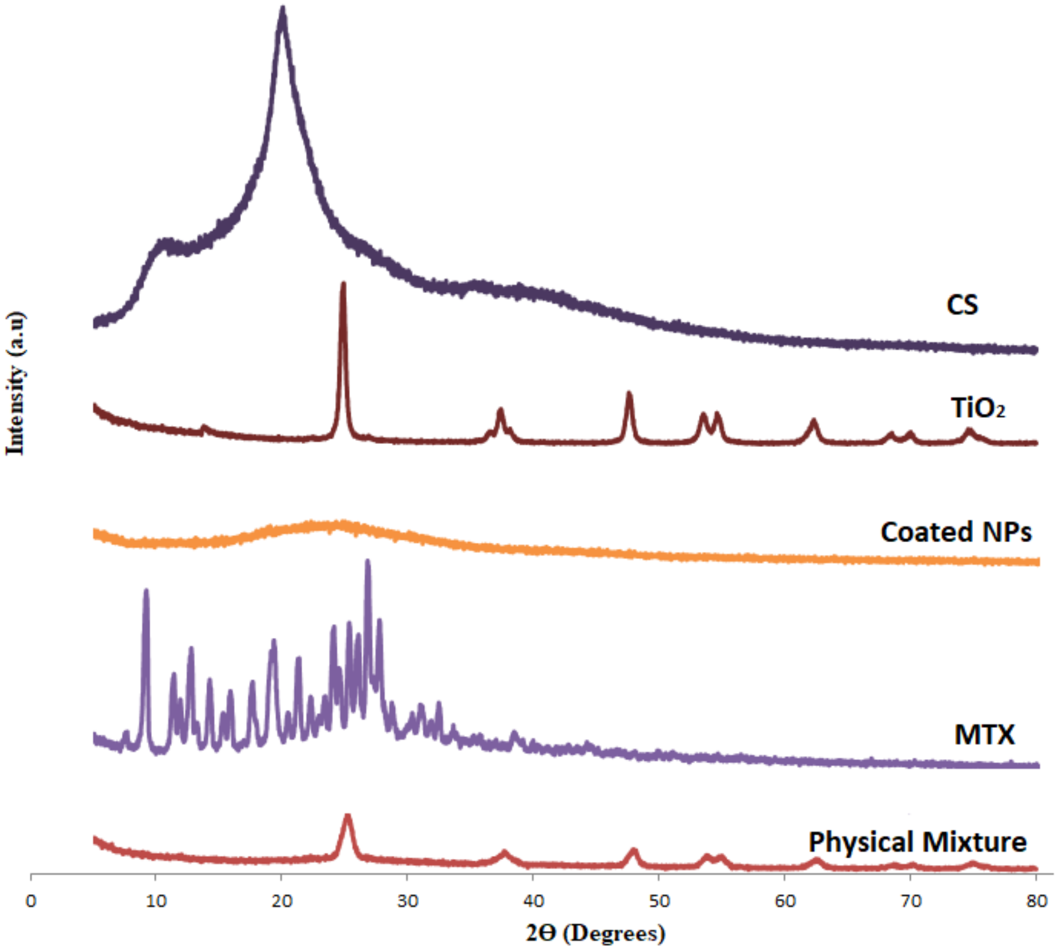 Pharmaceuticals 15 00149 g003