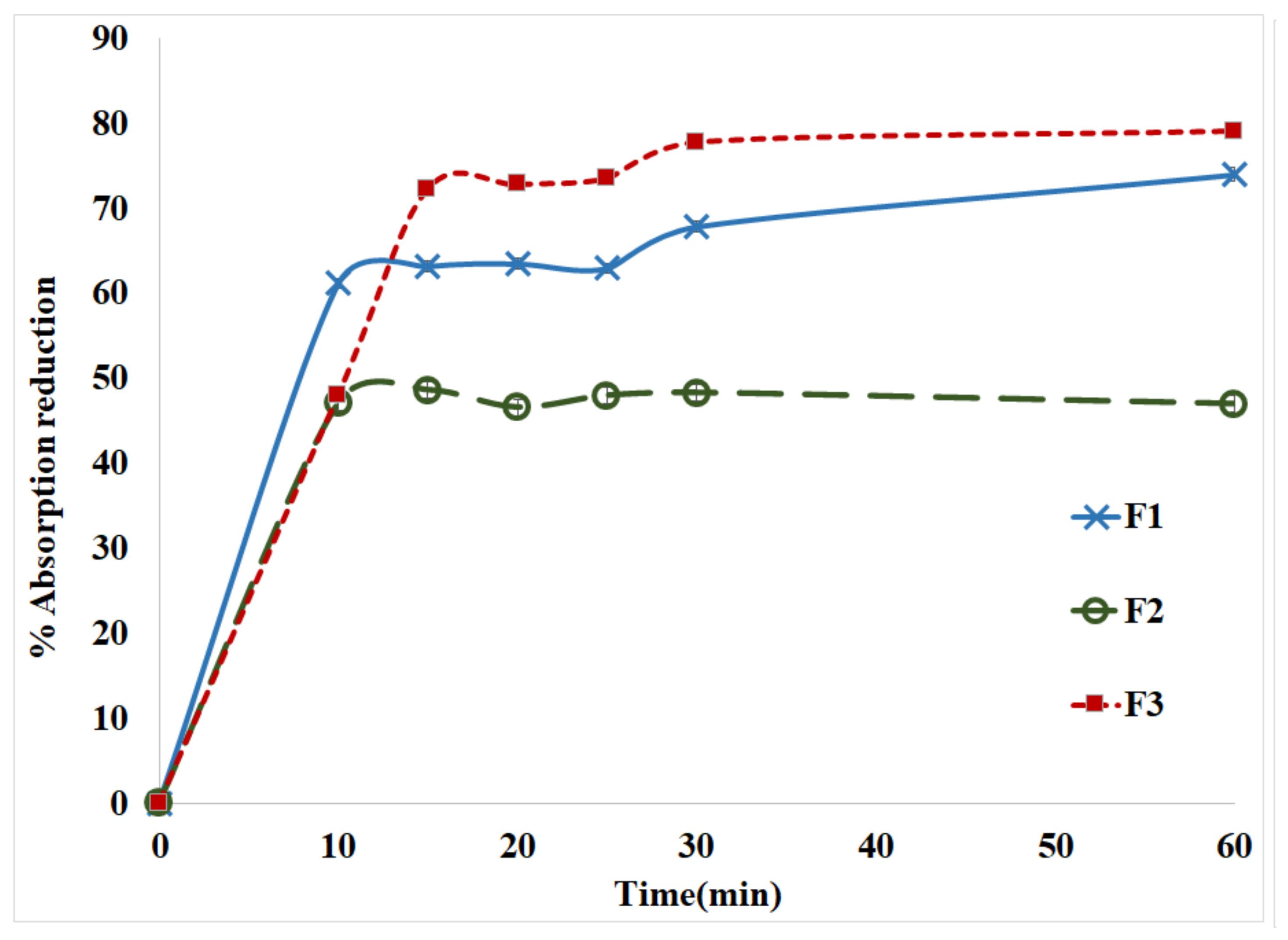 Pharmaceuticals 15 00149 g004