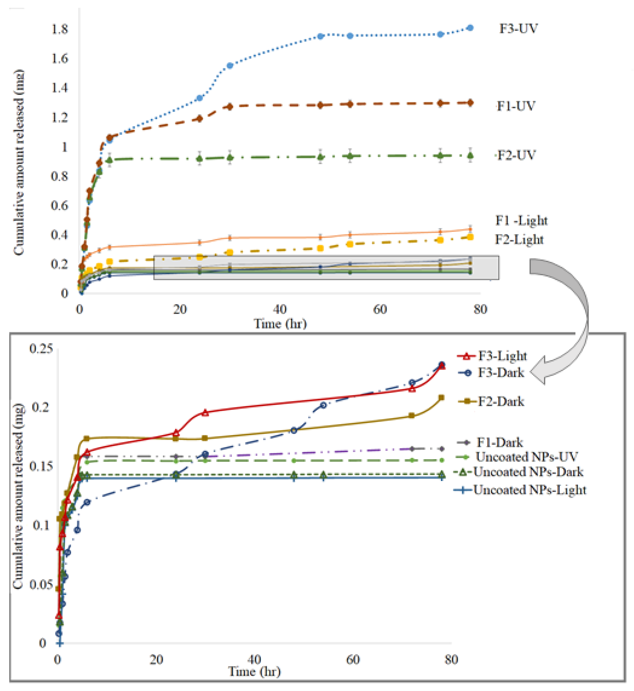 Pharmaceuticals 15 00149 g005