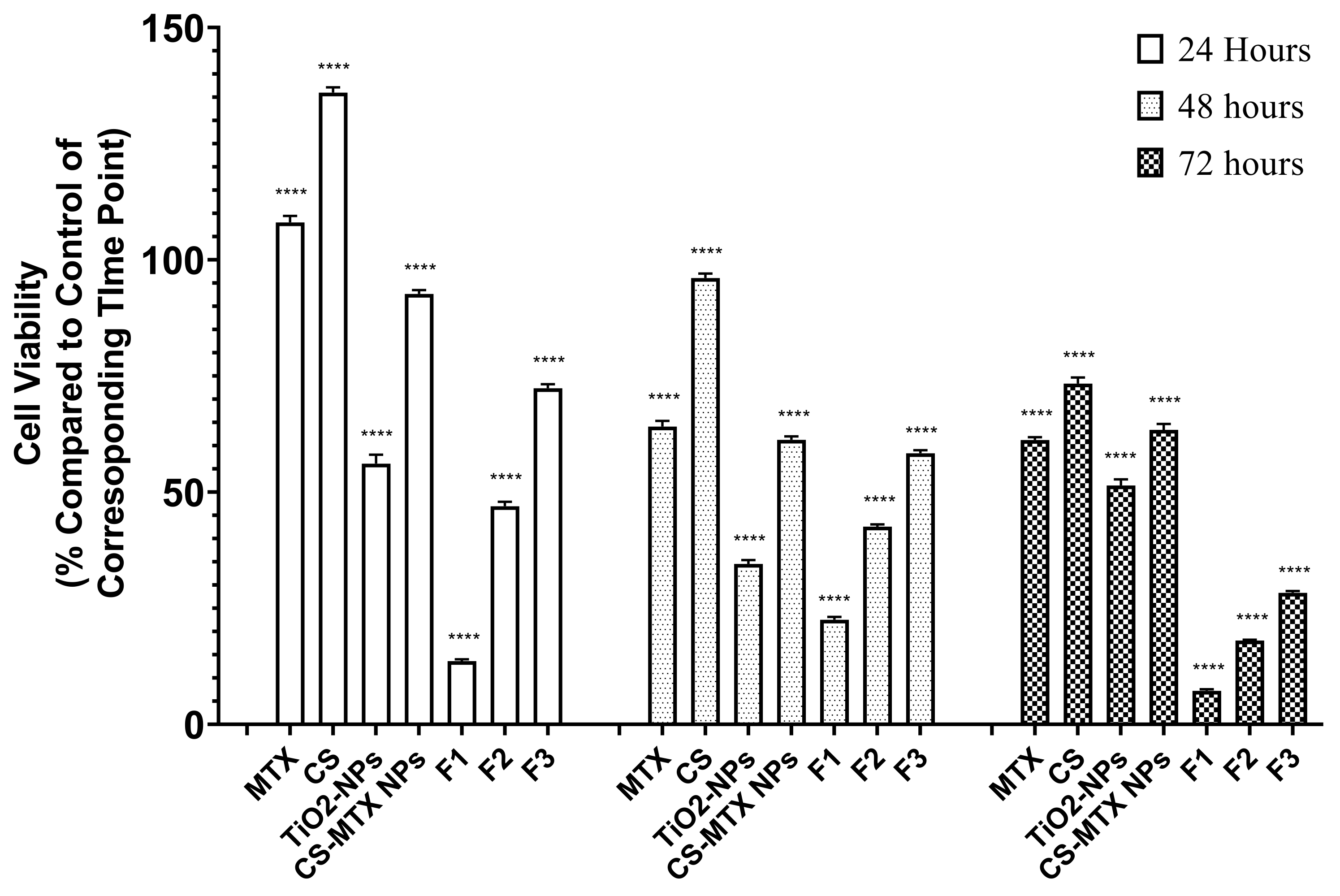 Pharmaceuticals 15 00149 g006