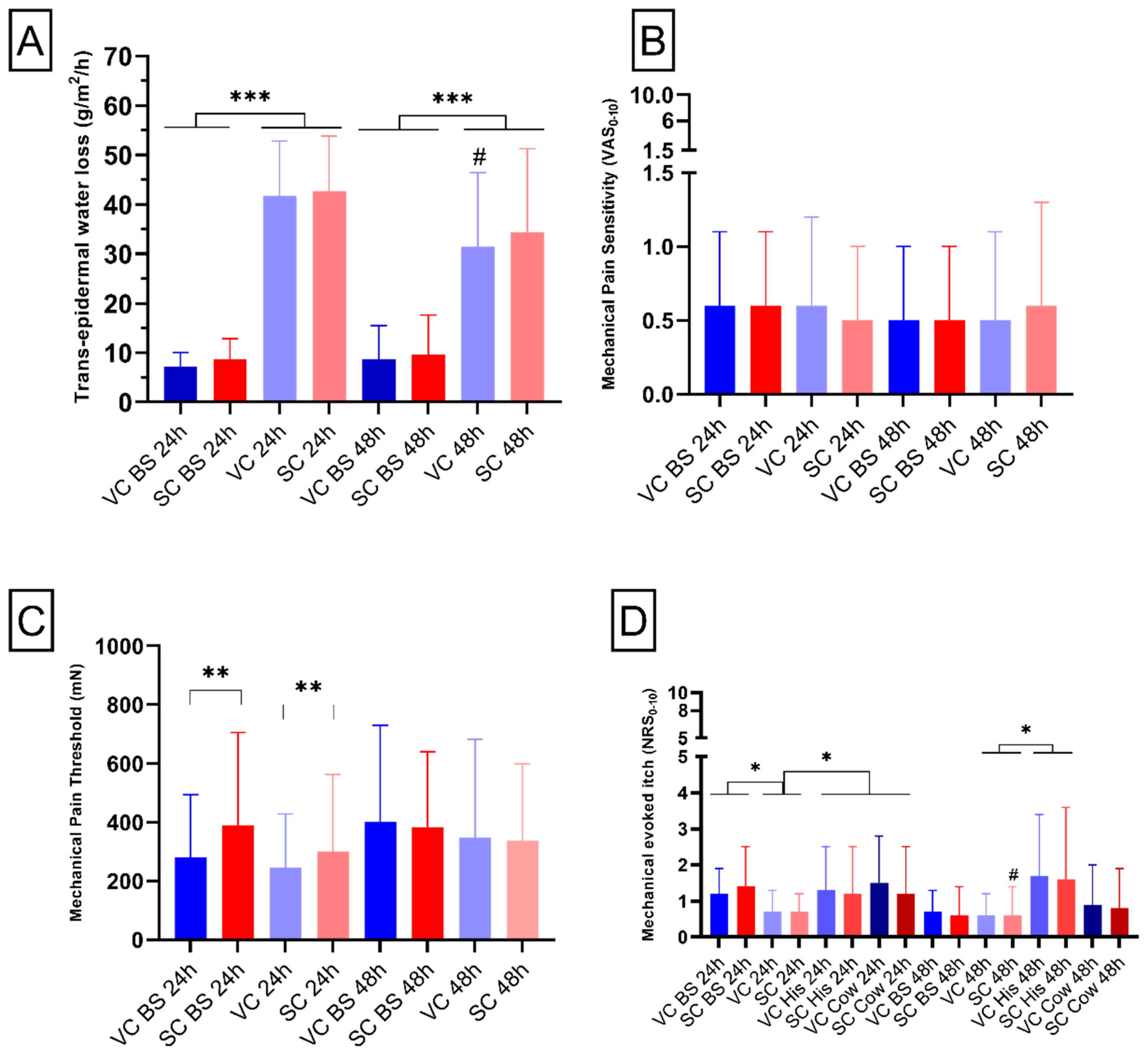 Pharmaceuticals 15 00150 g001 550