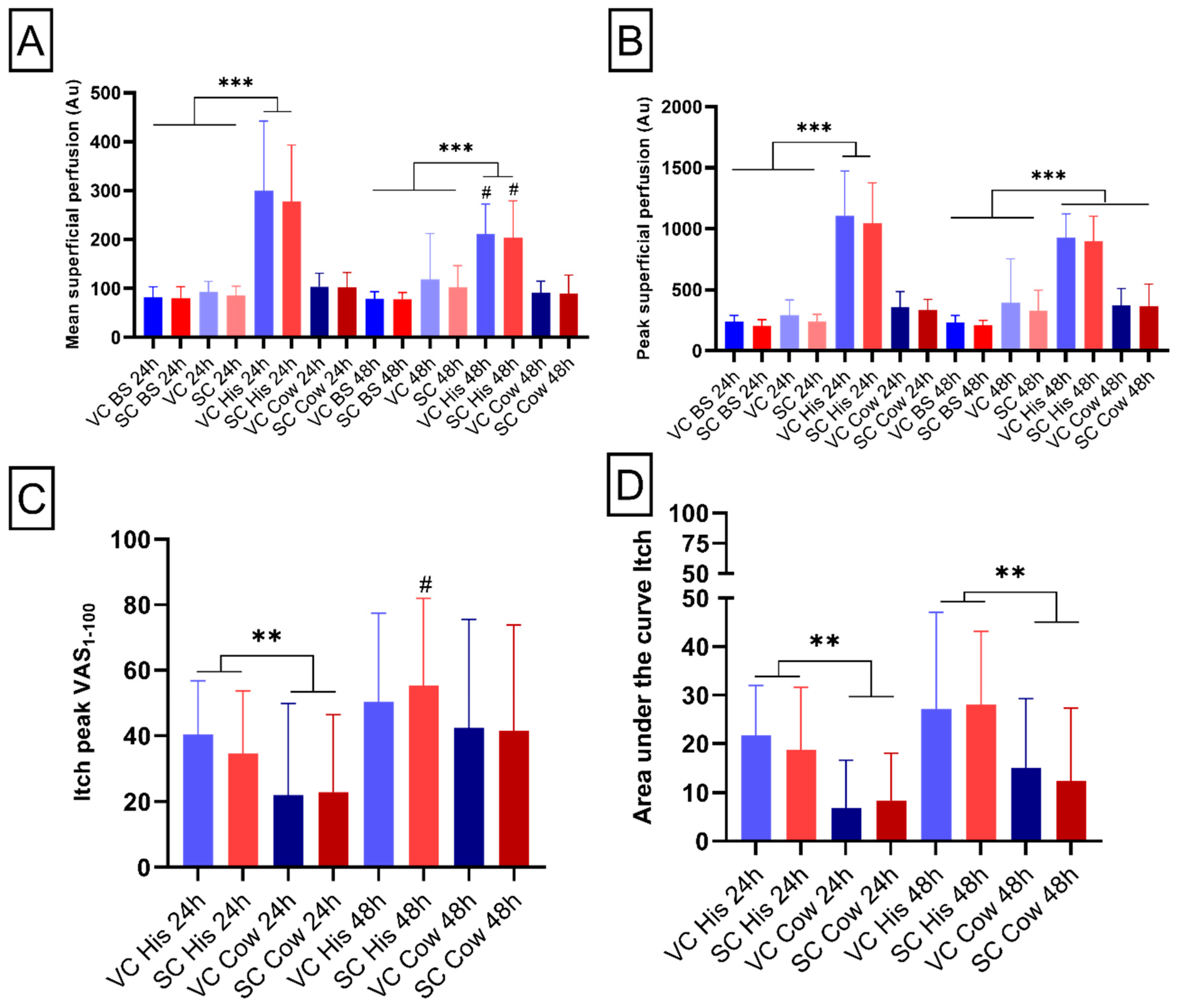 Pharmaceuticals 15 00150 g003 550