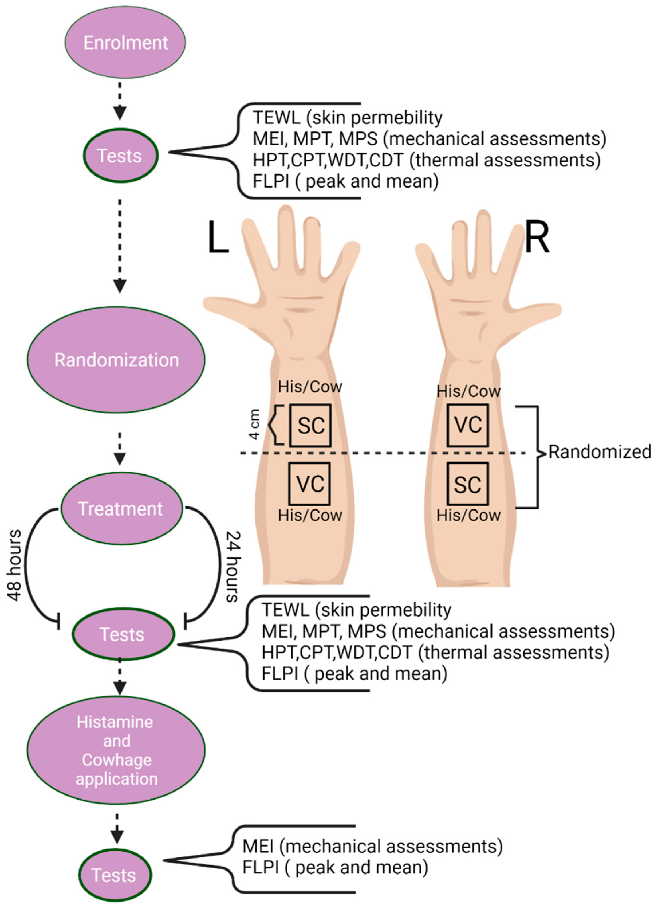 Pharmaceuticals 15 00150 g005 550