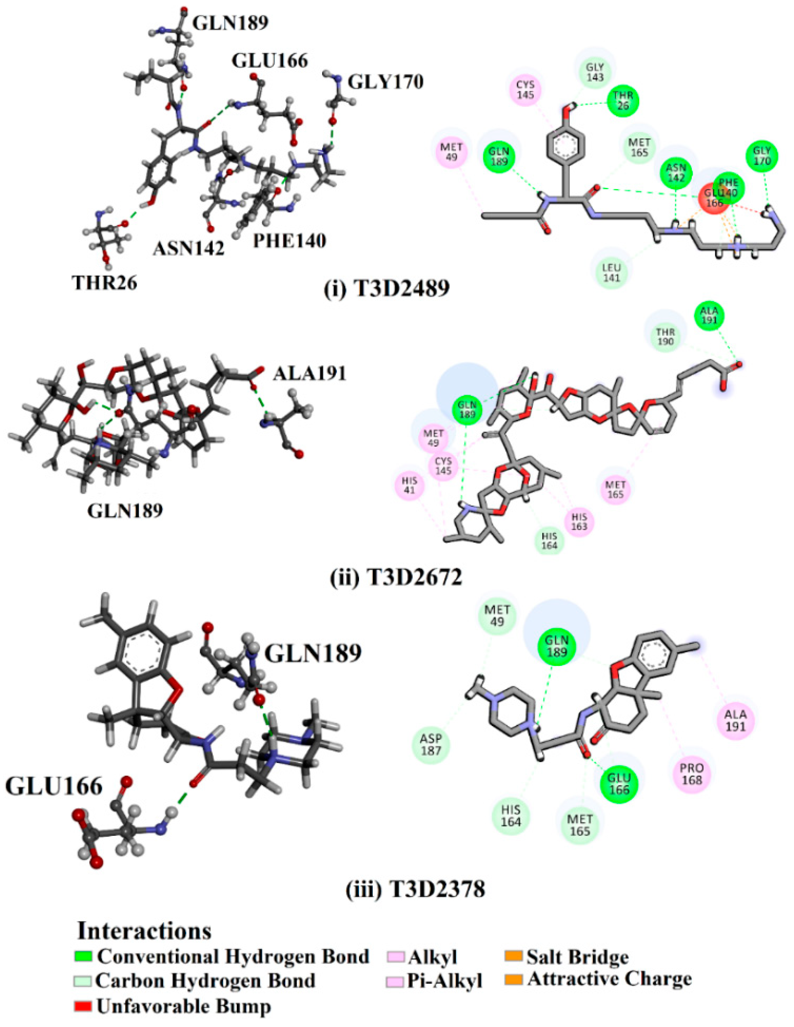 Pharmaceuticals 15 00153 g002