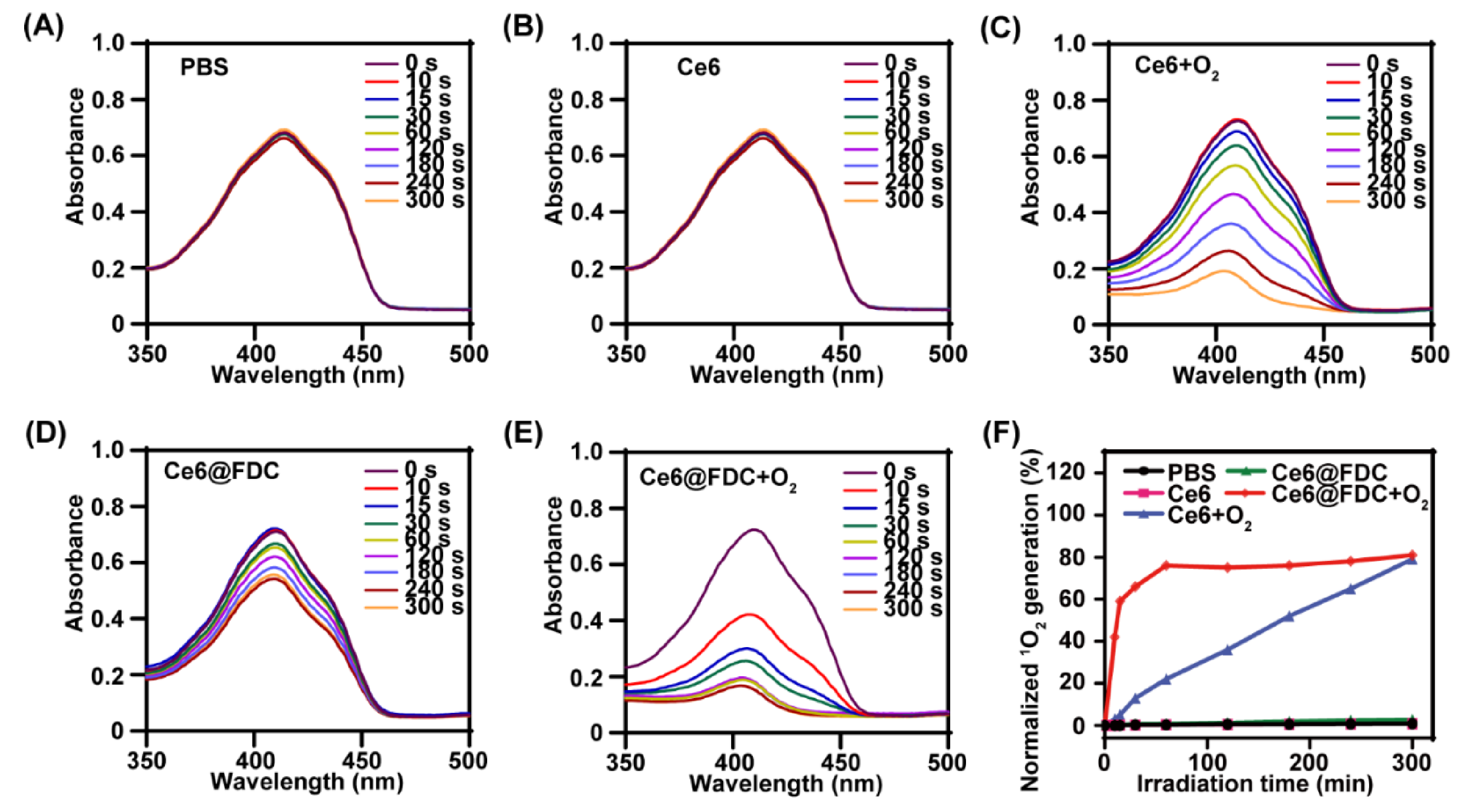 Pharmaceuticals 15 00156 g005