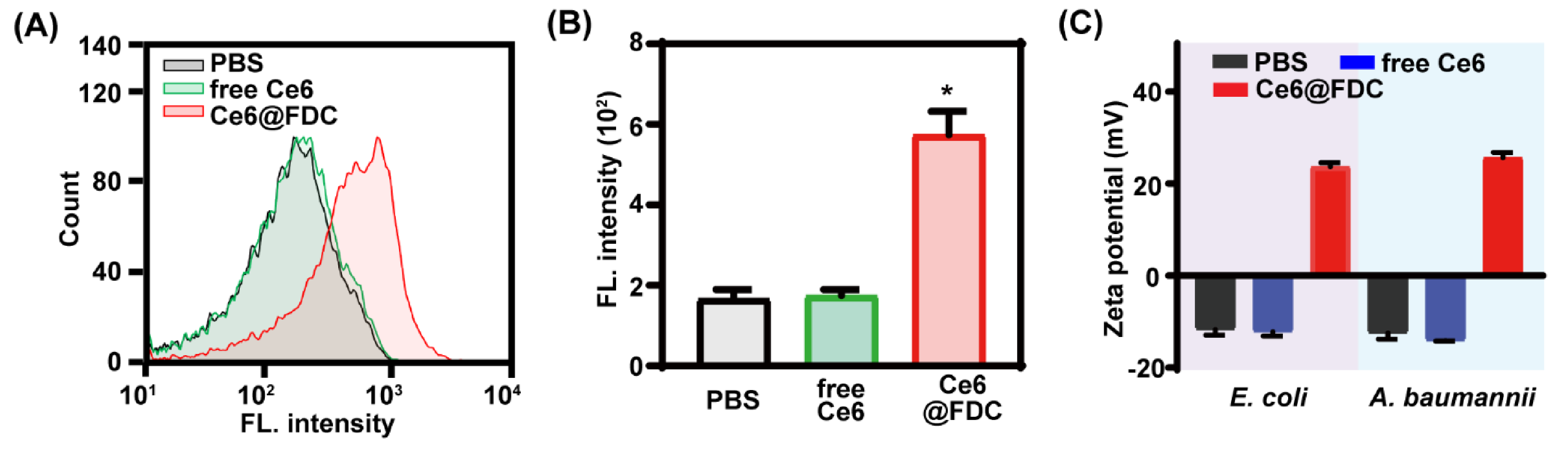 Pharmaceuticals 15 00156 g006