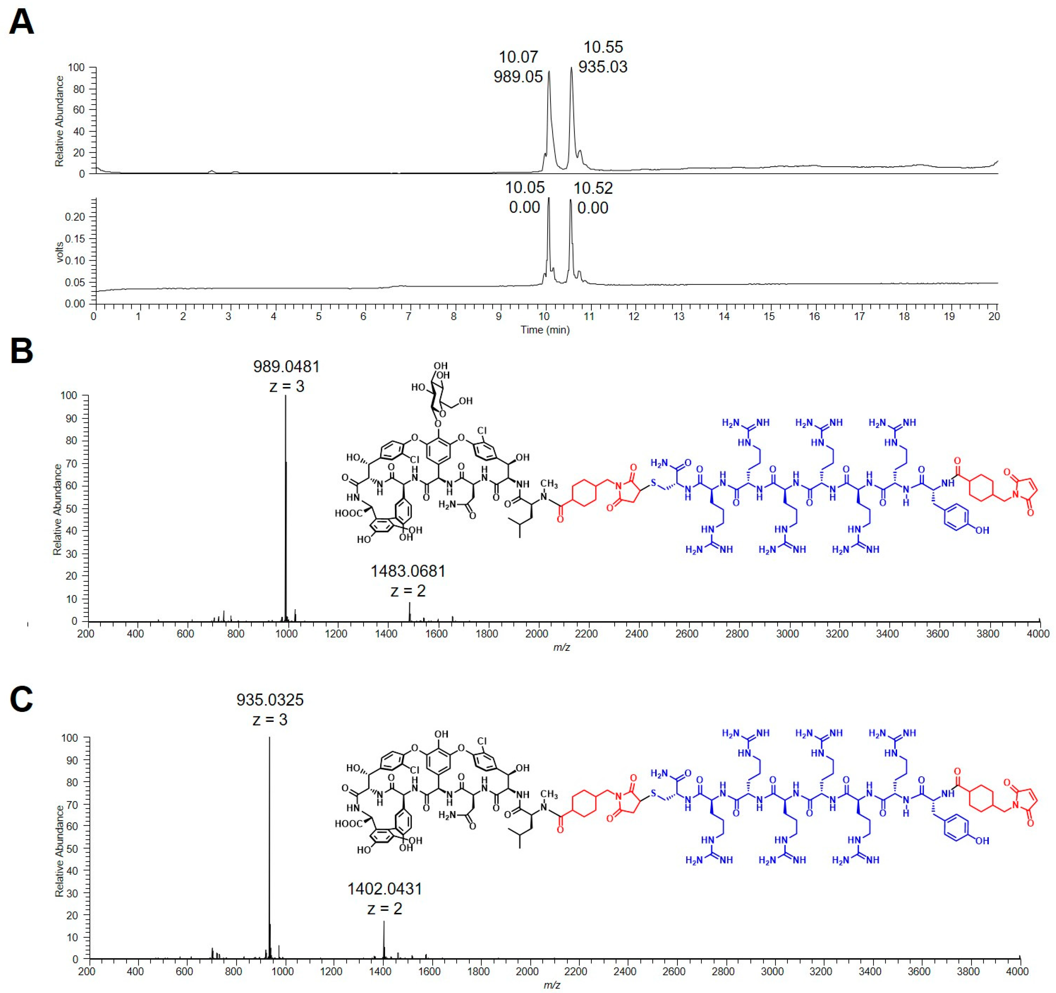 Pharmaceuticals 15 00159 g002 550