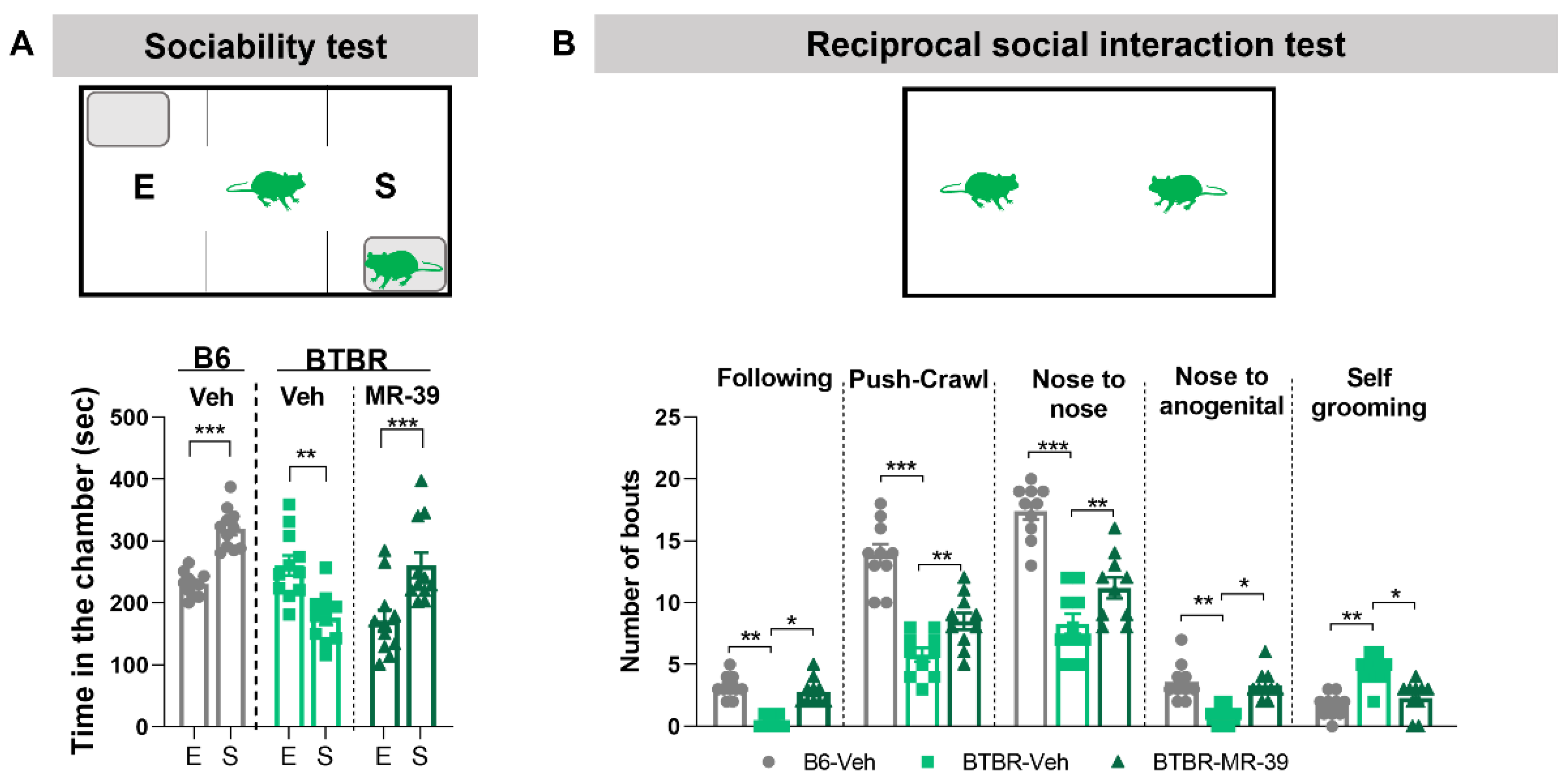 Pharmaceuticals 15 00161 g004