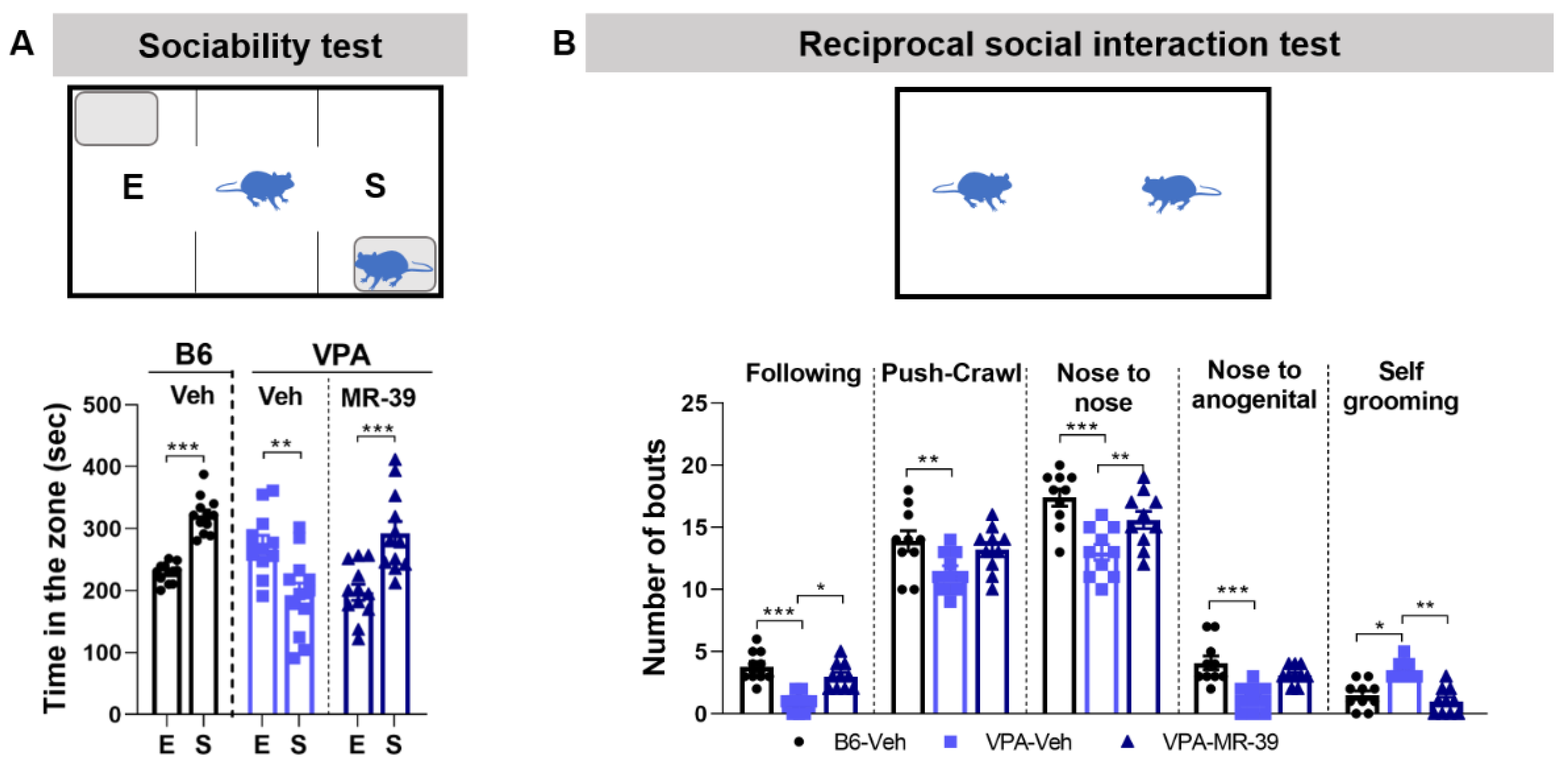 Pharmaceuticals 15 00161 g005