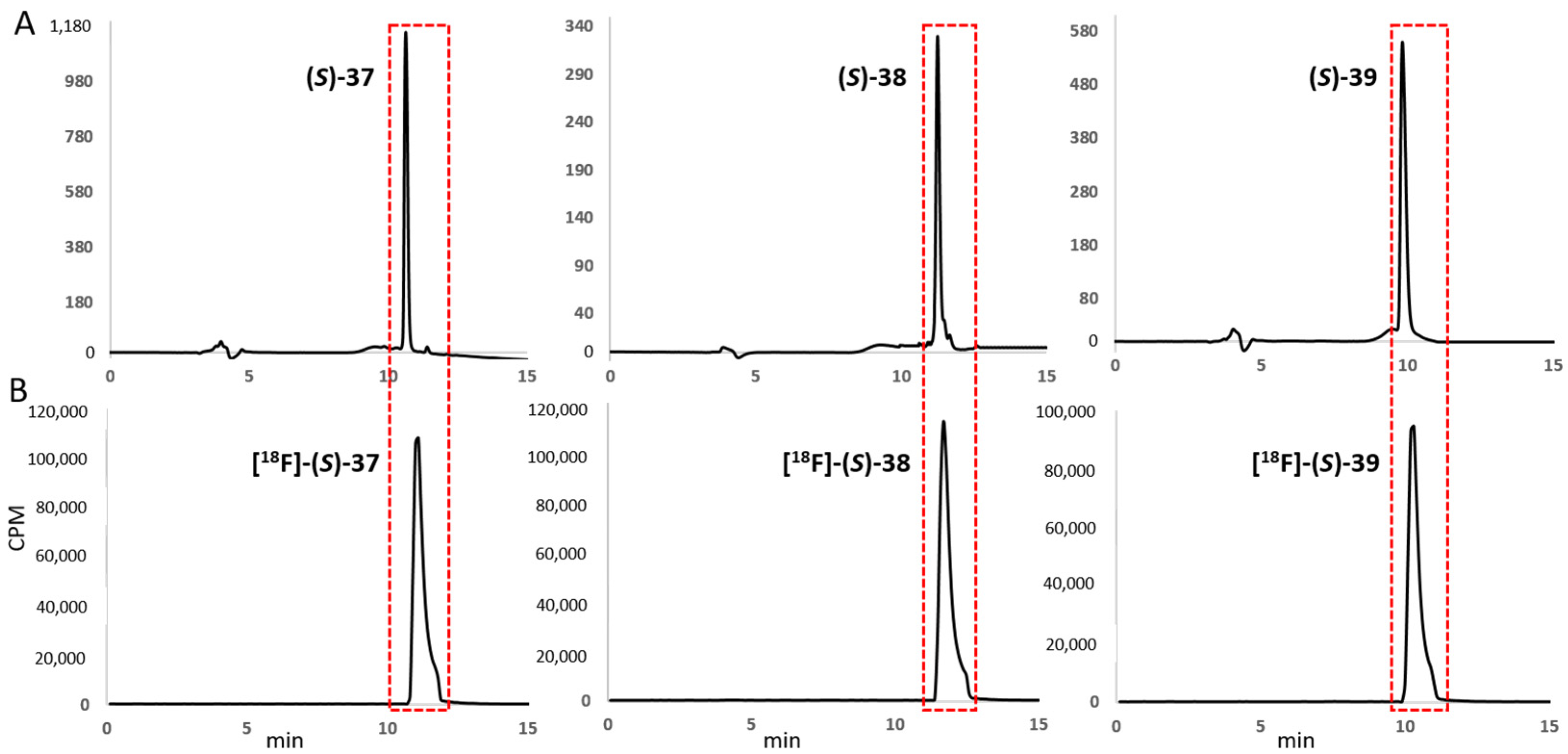 Pharmaceuticals 15 00162 g004 Pharmaceuticals 15 00162 g004