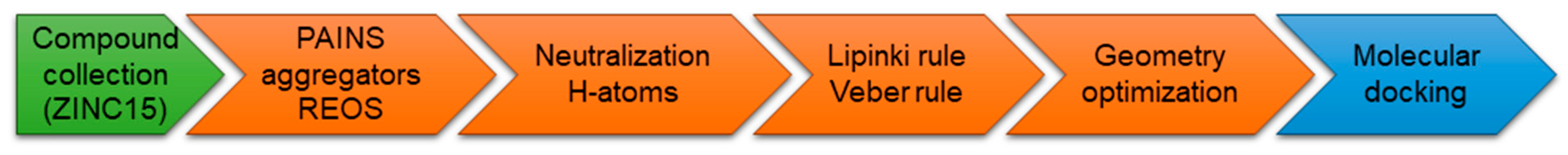 Pharmaceuticals 15 00165 g003 550