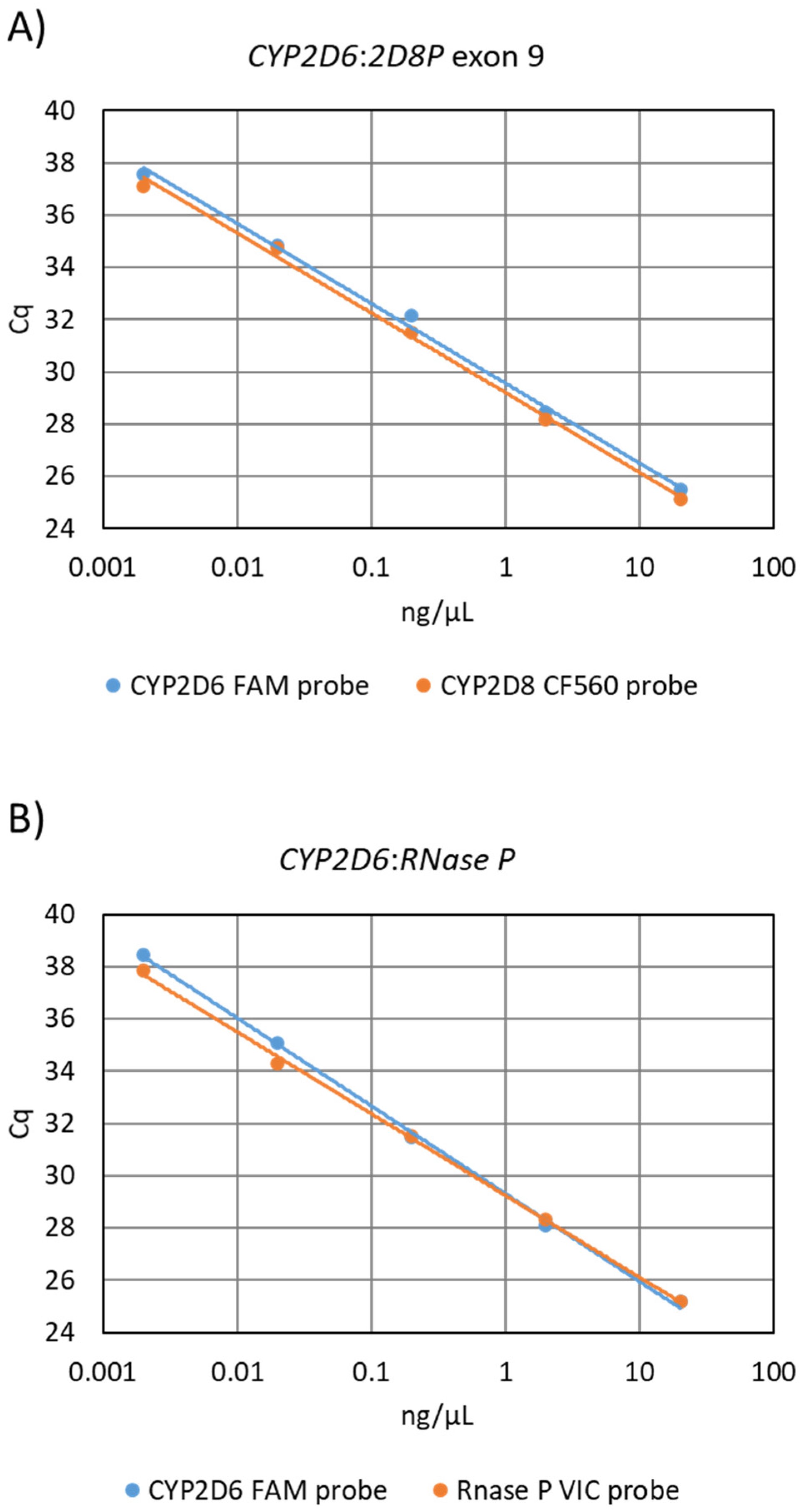 Pharmaceuticals 15 00166 g001 Pharmaceuticals 15 00166 g001