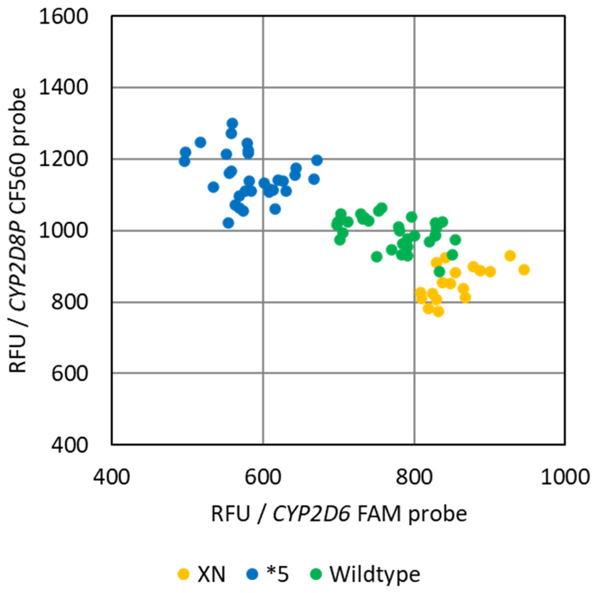Pharmaceuticals 15 00166 g003 Pharmaceuticals 15 00166 g003