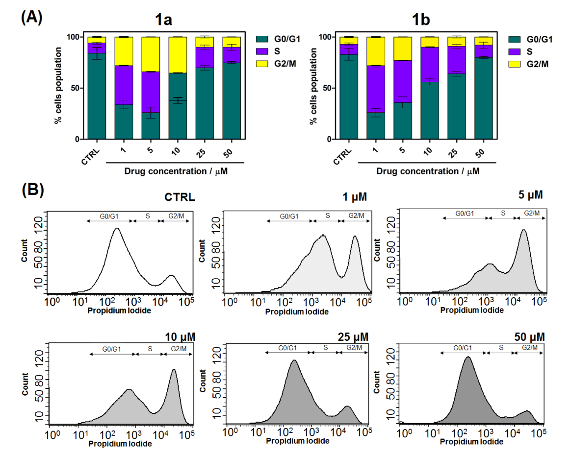 Pharmaceuticals 15 00169 g006