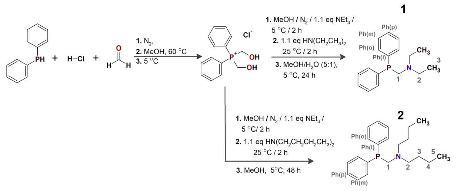 Pharmaceuticals 15 00169 sch002