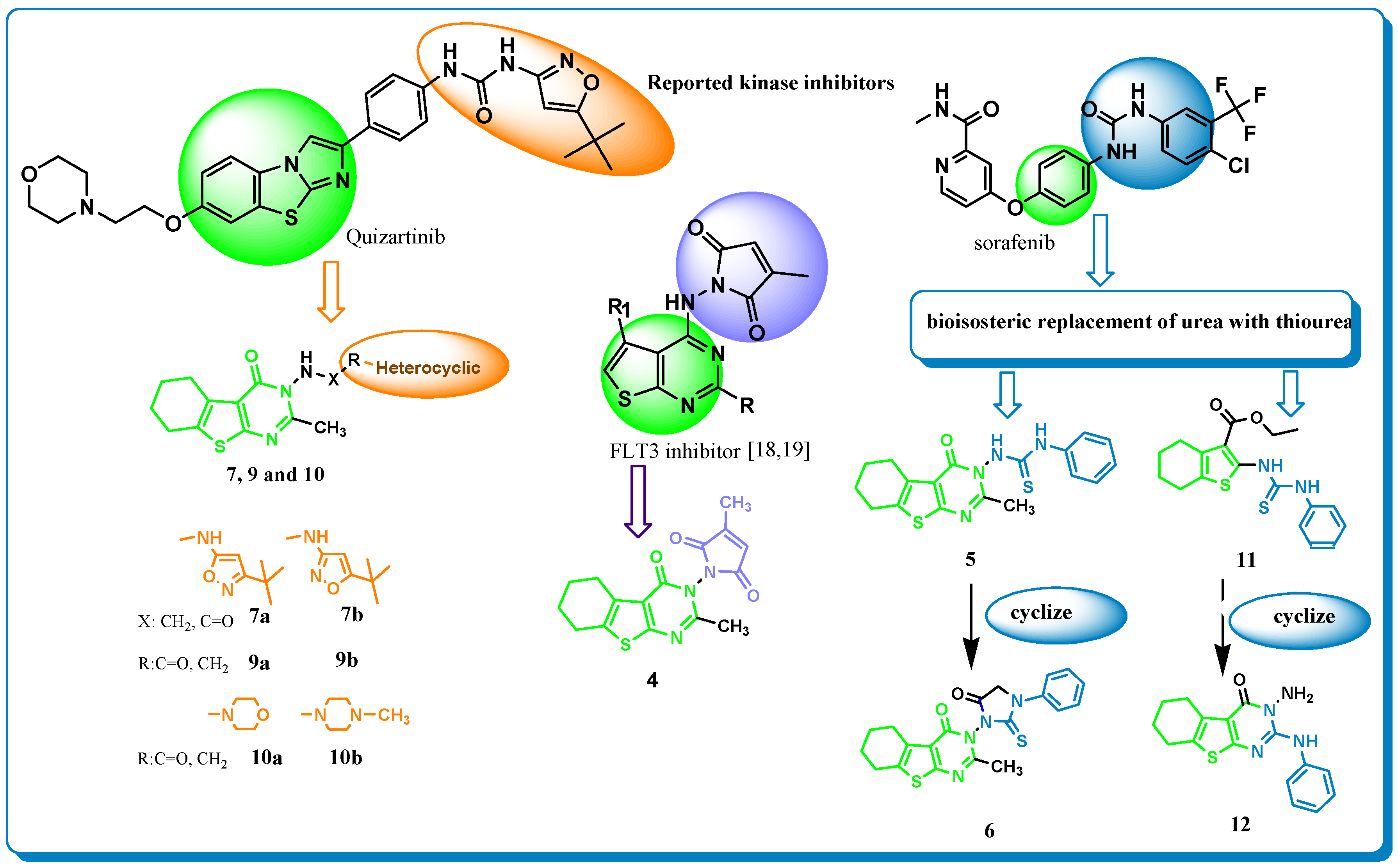 Pharmaceuticals 15 00170 g002