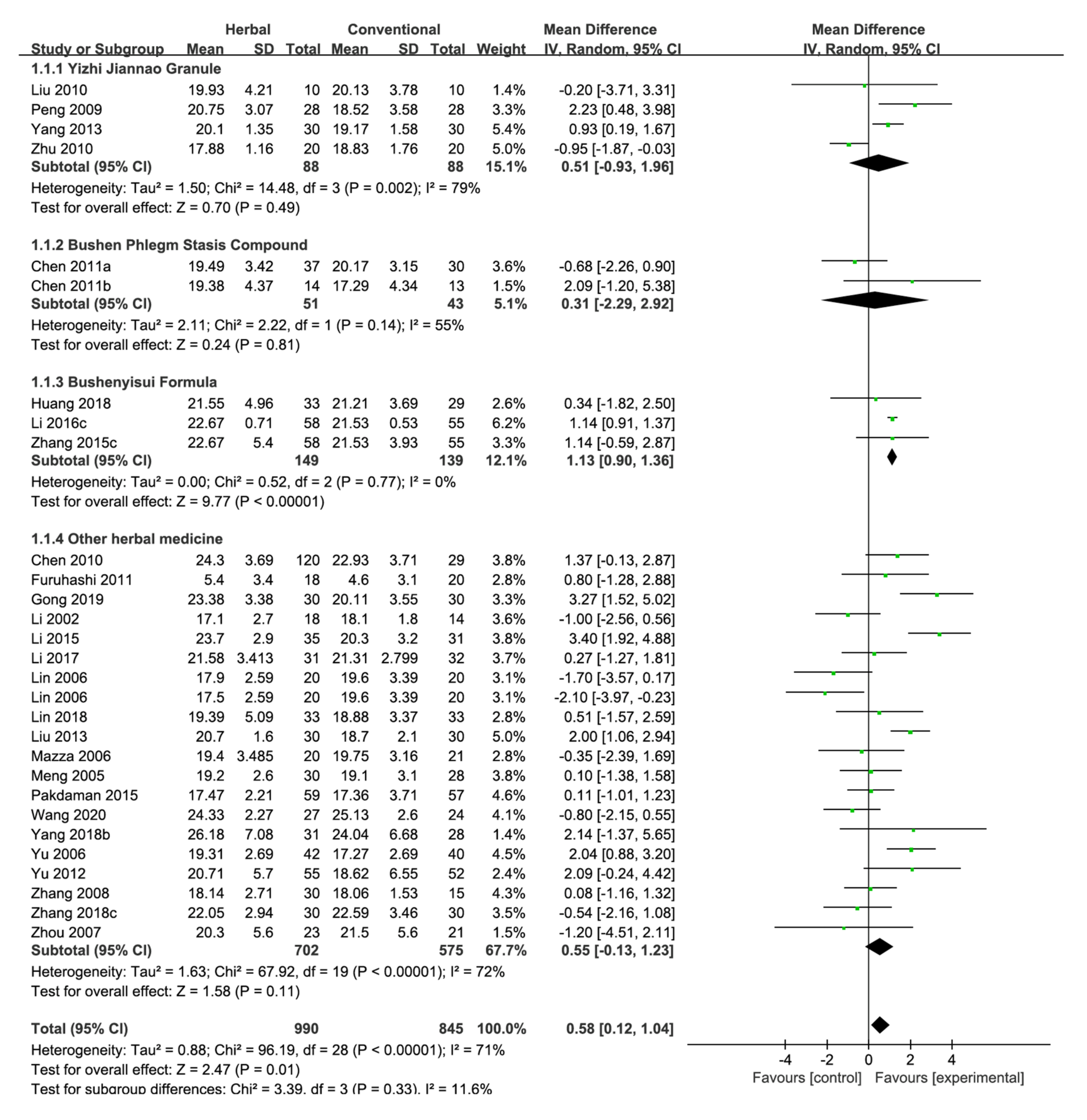 Pharmaceuticals 15 00174 g003 Pharmaceuticals 15 00174 g003