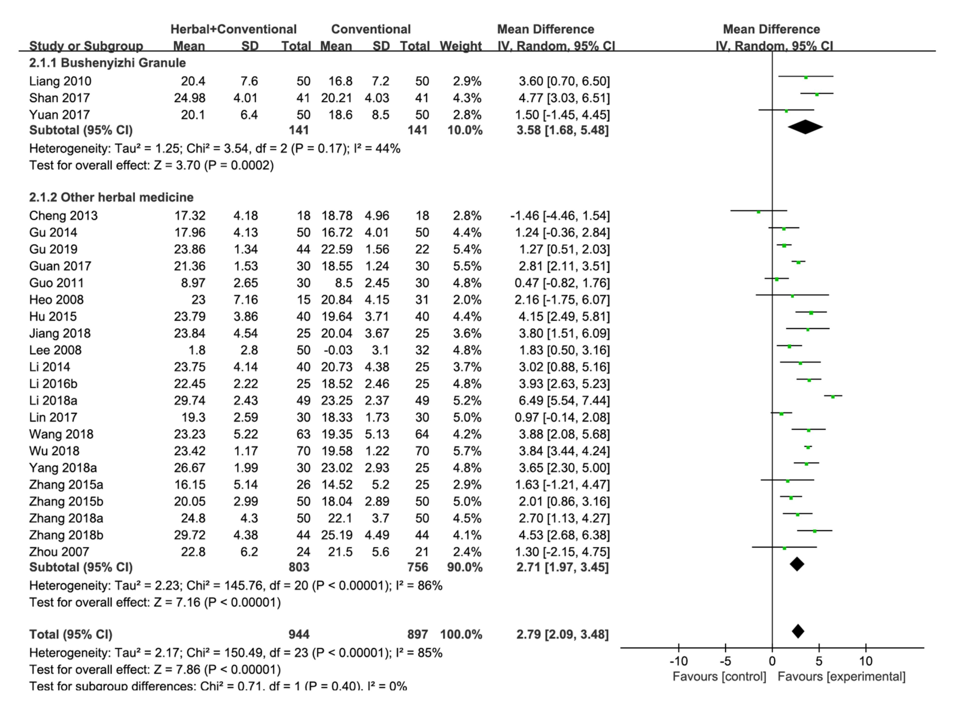 Pharmaceuticals 15 00174 g004 Pharmaceuticals 15 00174 g004