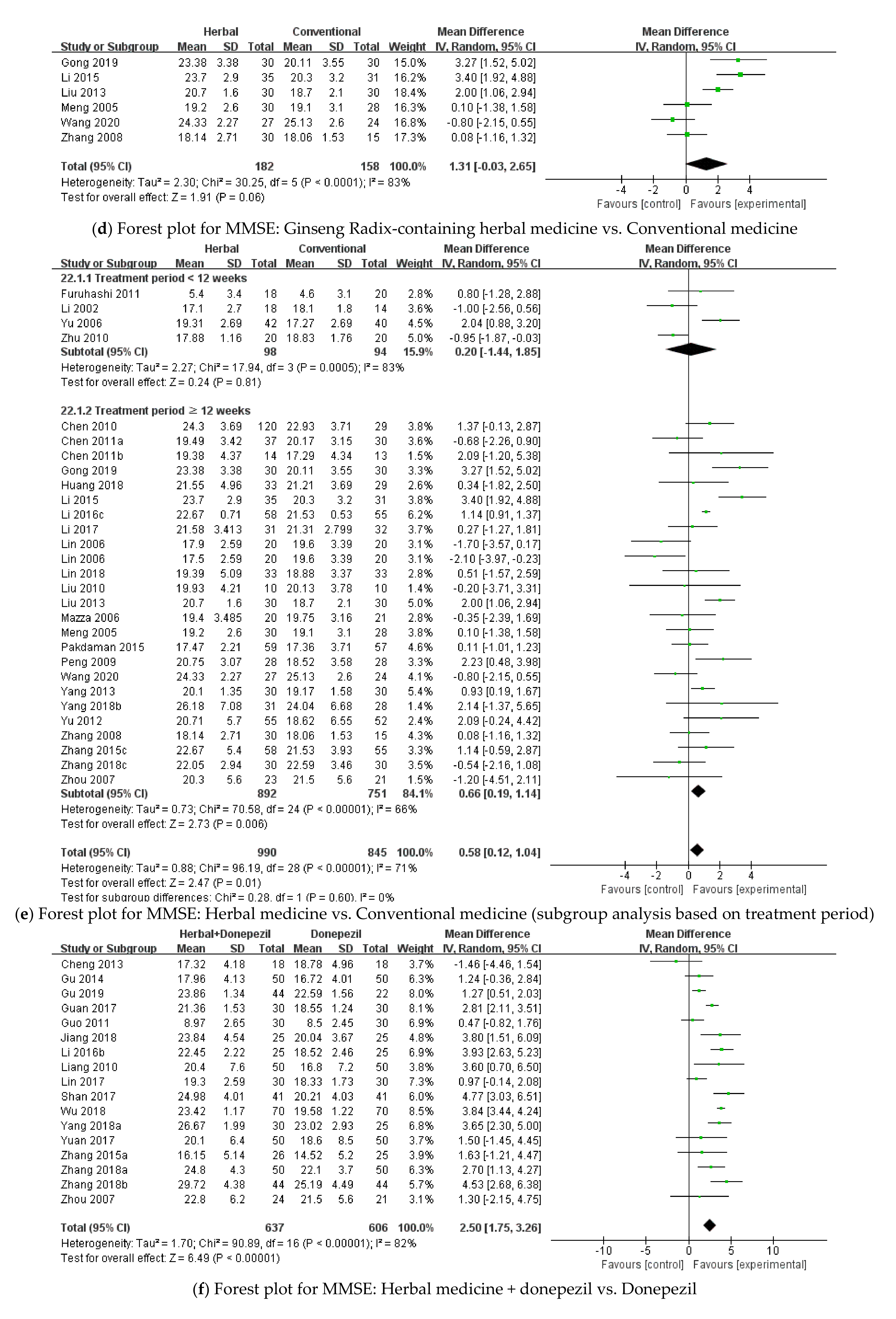 Pharmaceuticals 15 00174 g0a1b Pharmaceuticals 15 00174 g0a1b