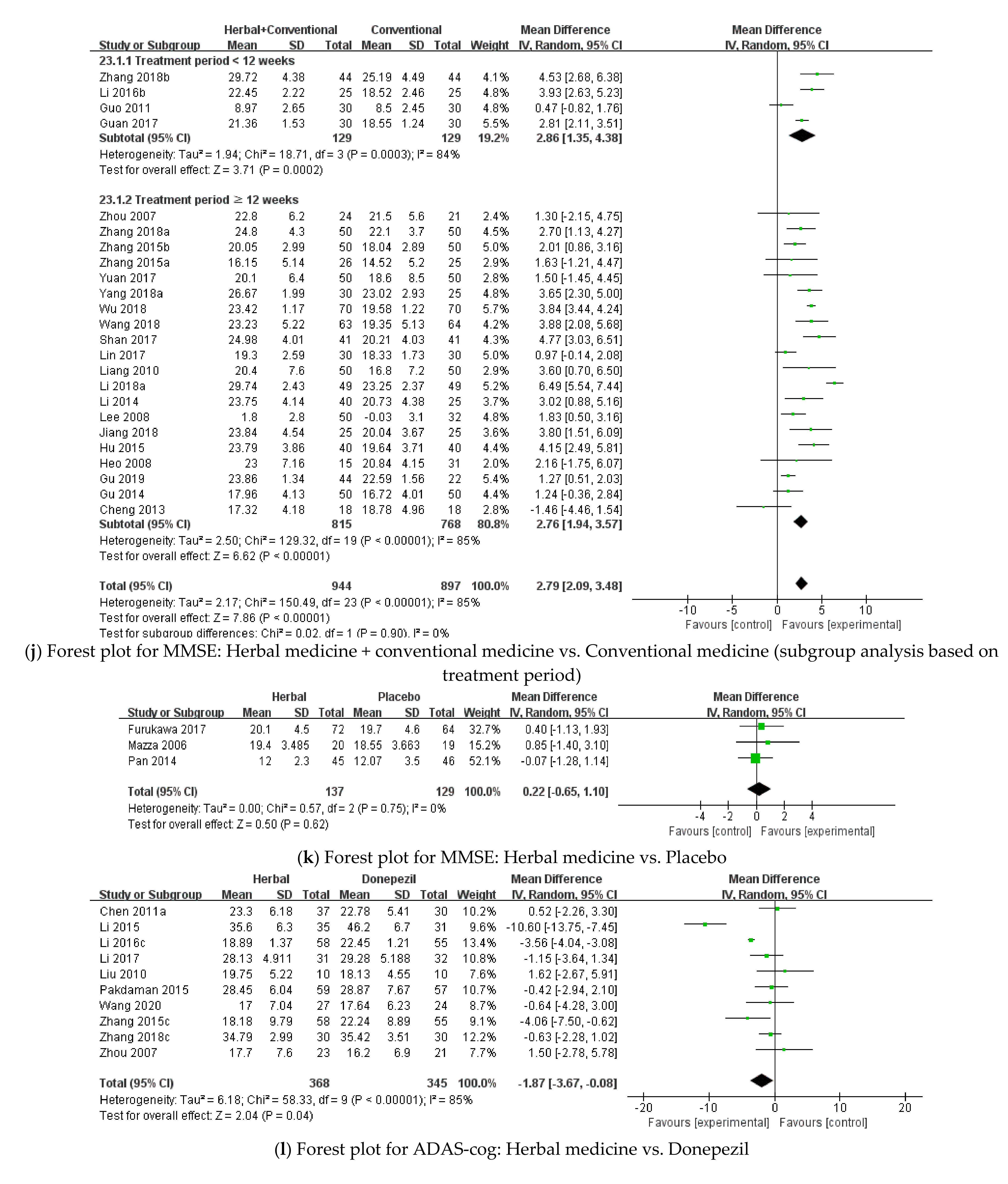 Pharmaceuticals 15 00174 g0a1d Pharmaceuticals 15 00174 g0a1d