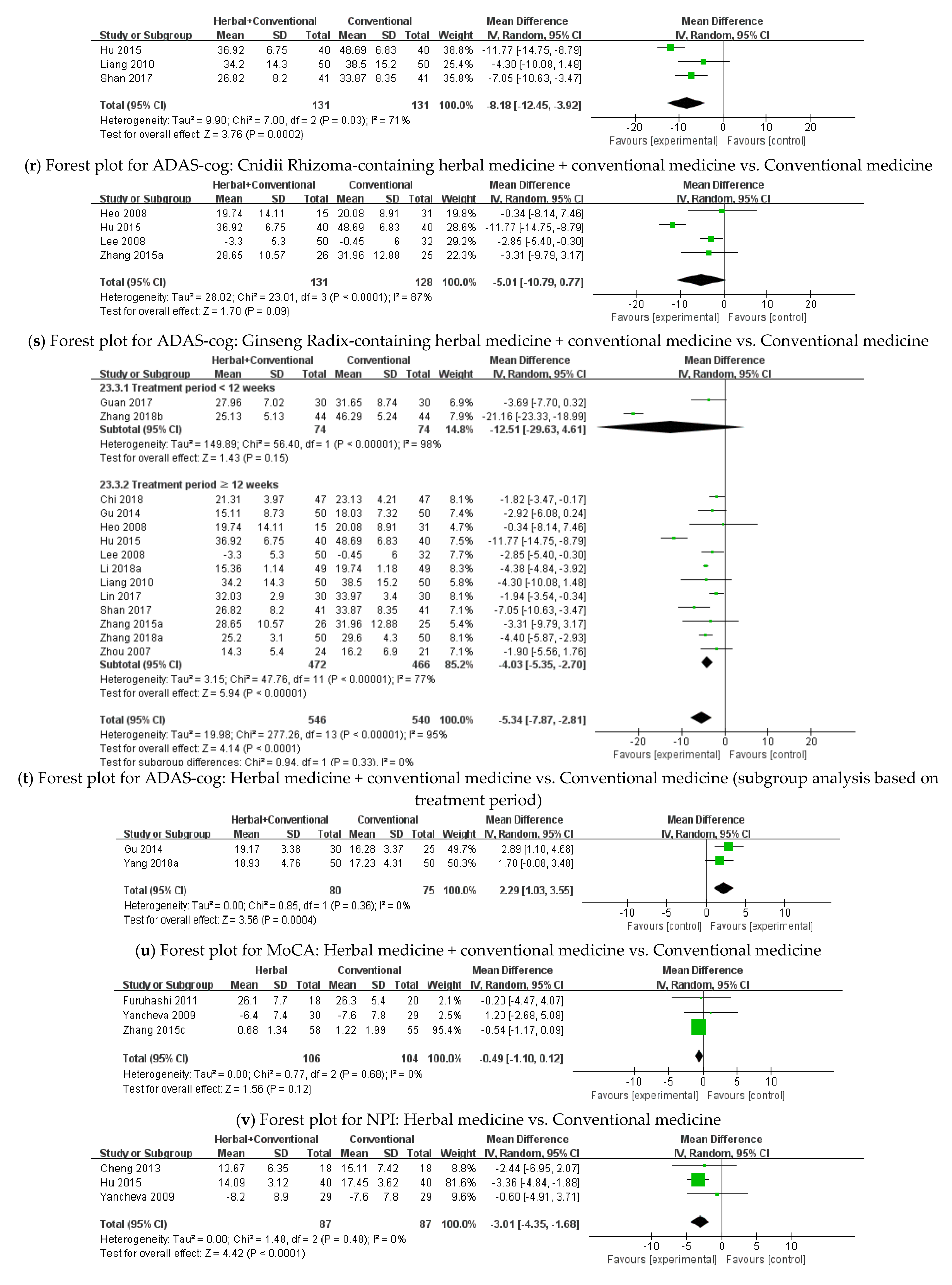 Pharmaceuticals 15 00174 g0a1f Pharmaceuticals 15 00174 g0a1f