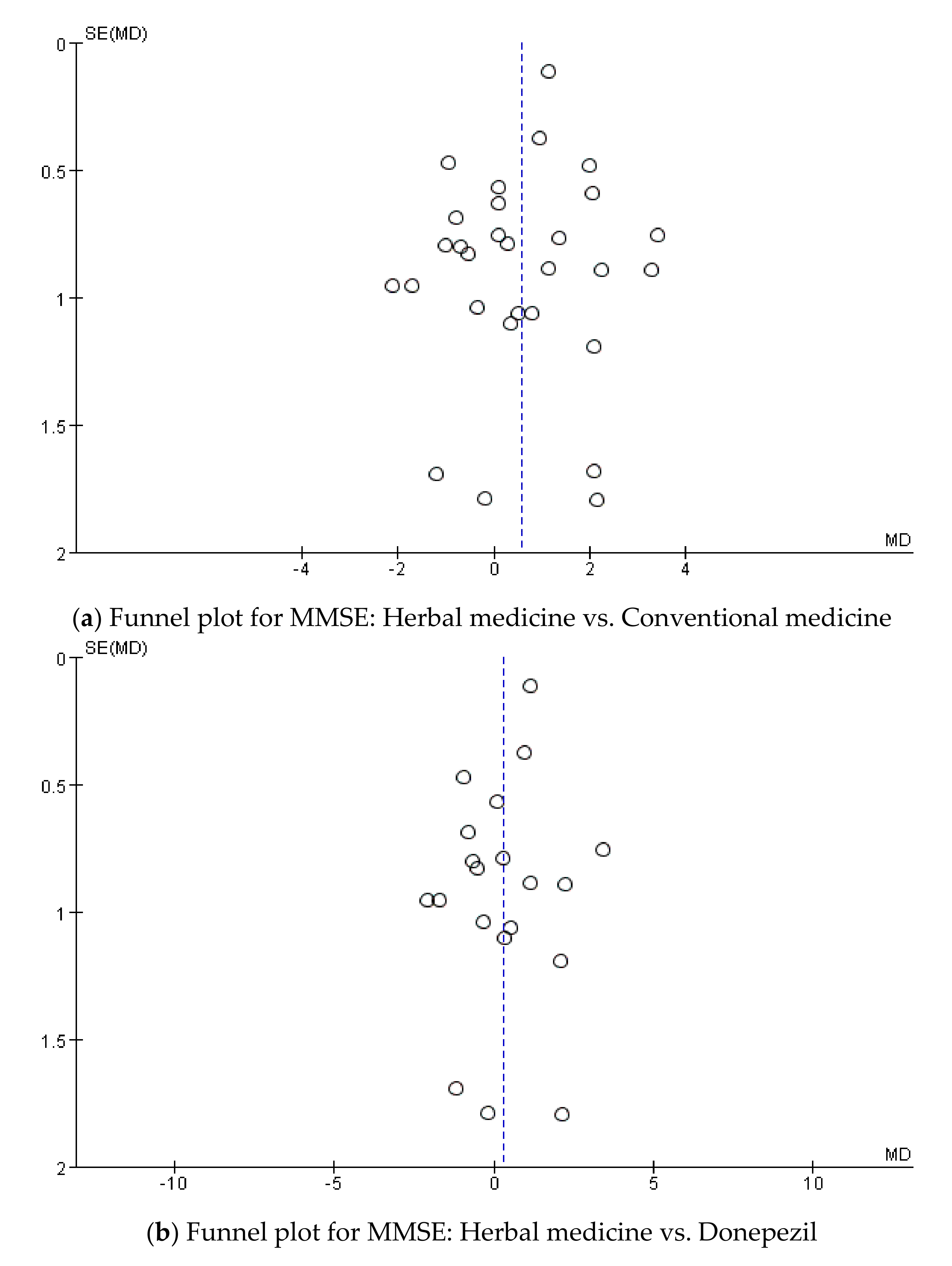 Pharmaceuticals 15 00174 g0a2a Pharmaceuticals 15 00174 g0a2a