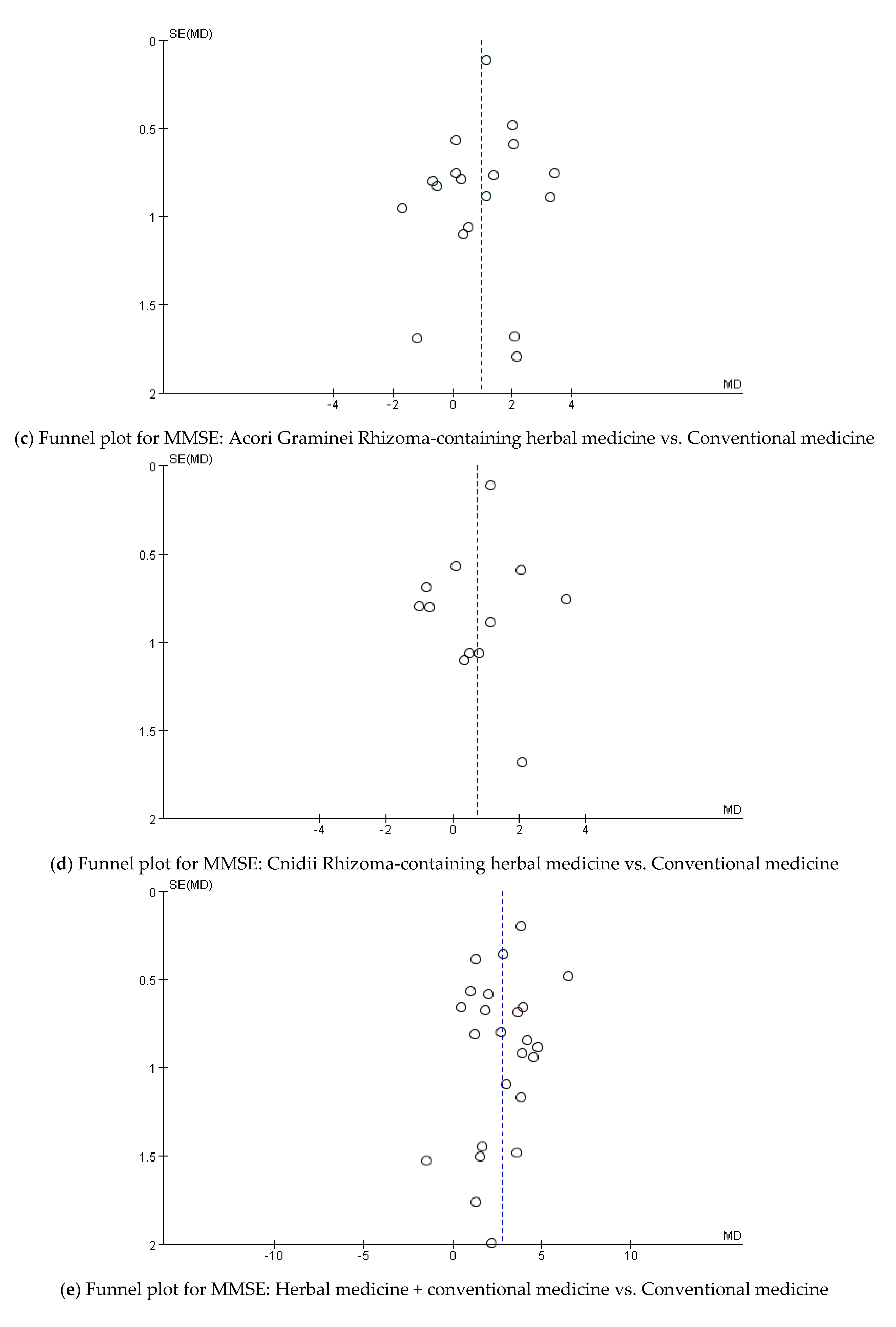 Pharmaceuticals 15 00174 g0a2b Pharmaceuticals 15 00174 g0a2b
