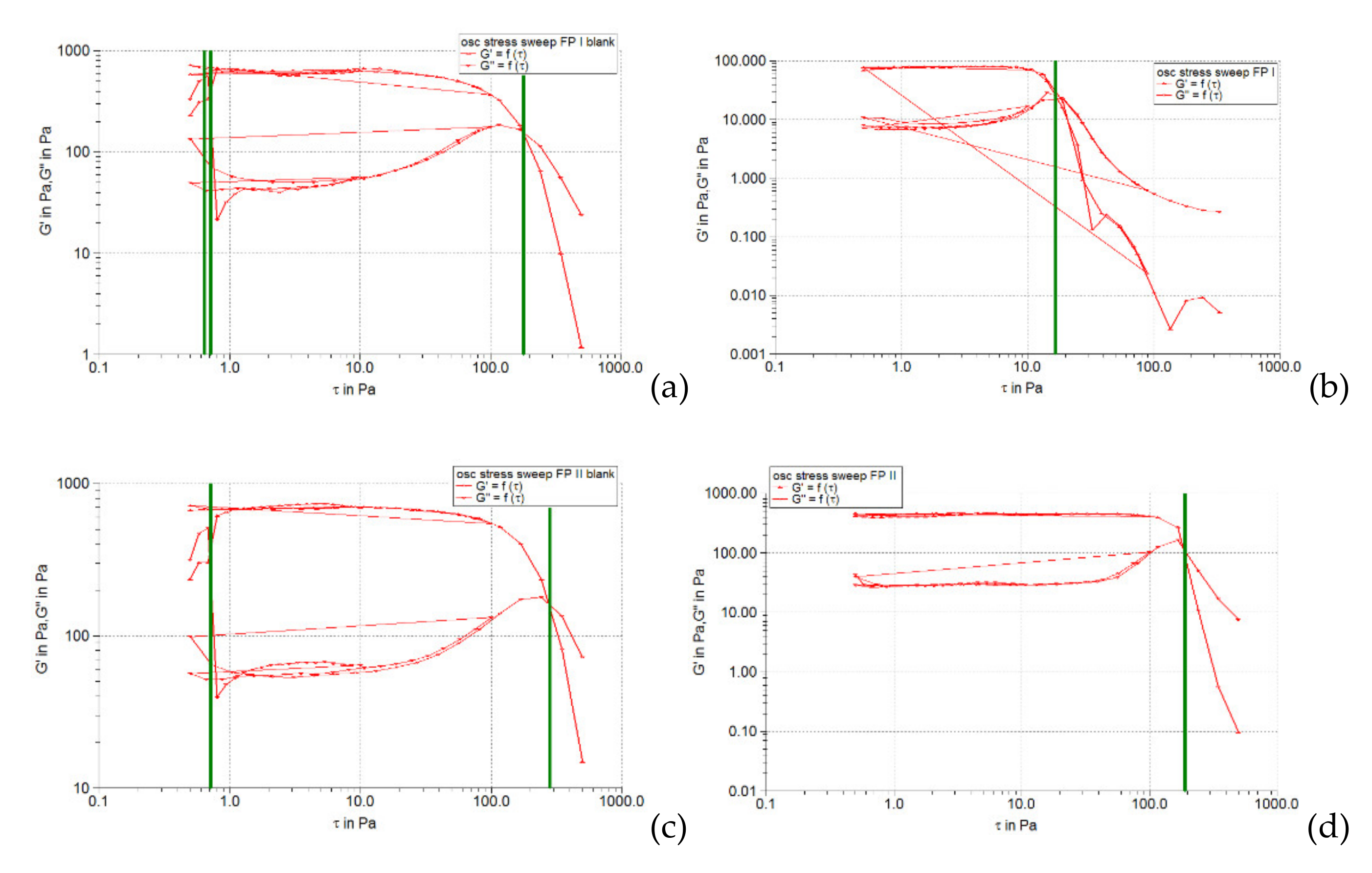 Pharmaceuticals 15 00175 g002 Pharmaceuticals 15 00175 g002
