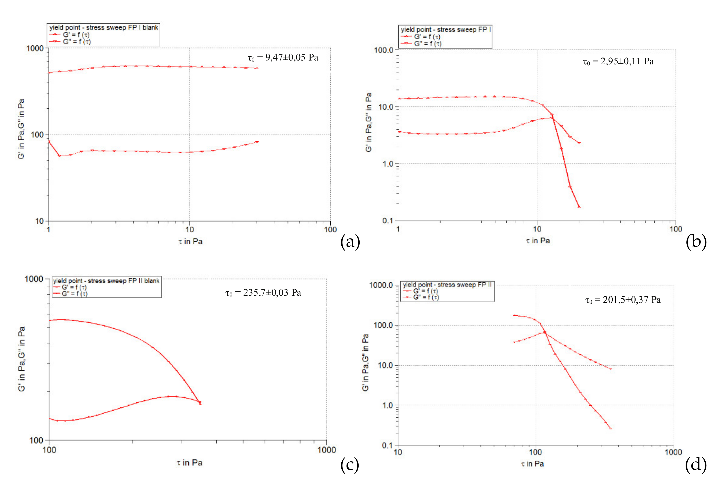 Pharmaceuticals 15 00175 g009 Pharmaceuticals 15 00175 g009