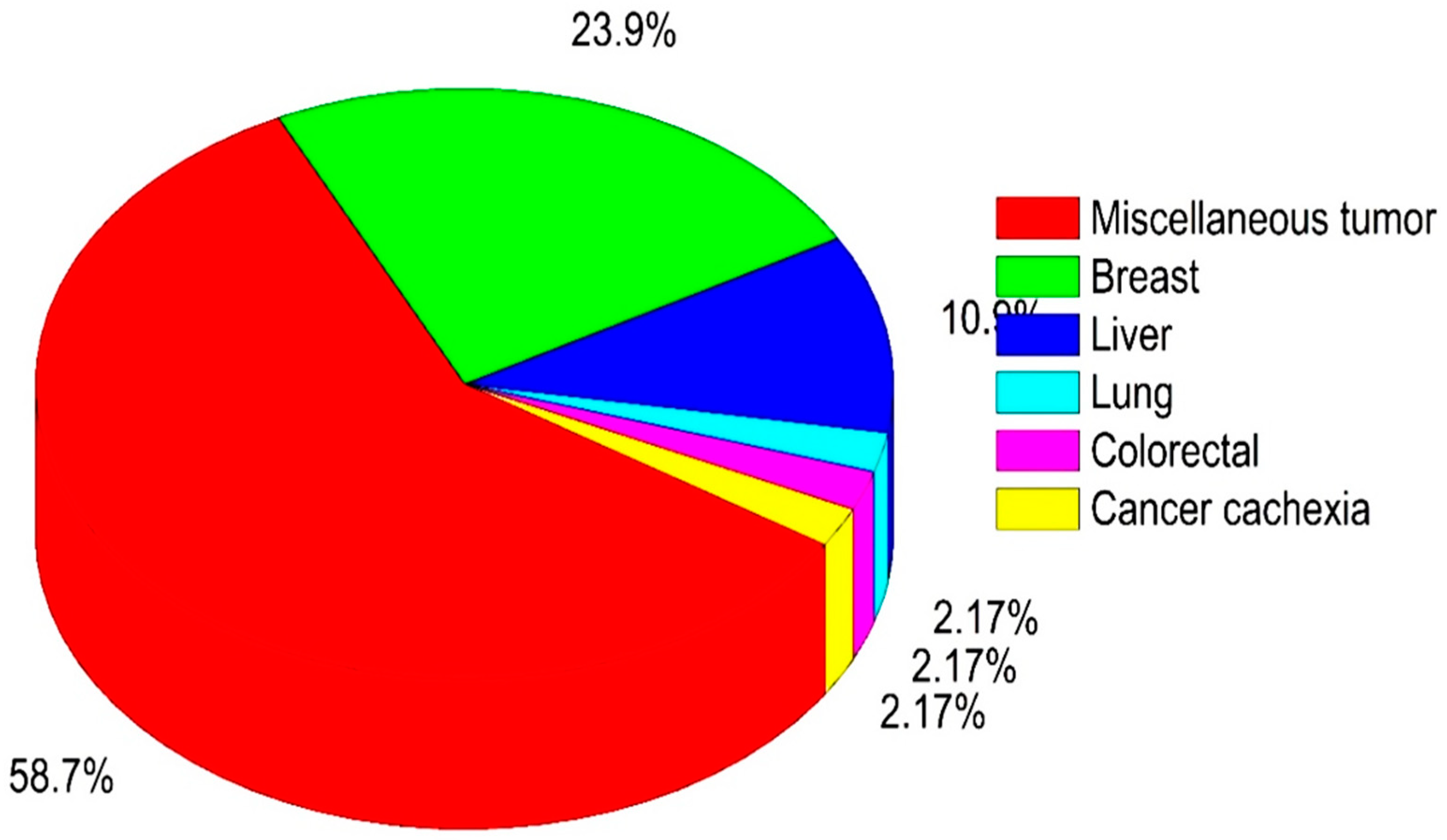Anticancer Activities of Mushrooms: A Neglected Source for